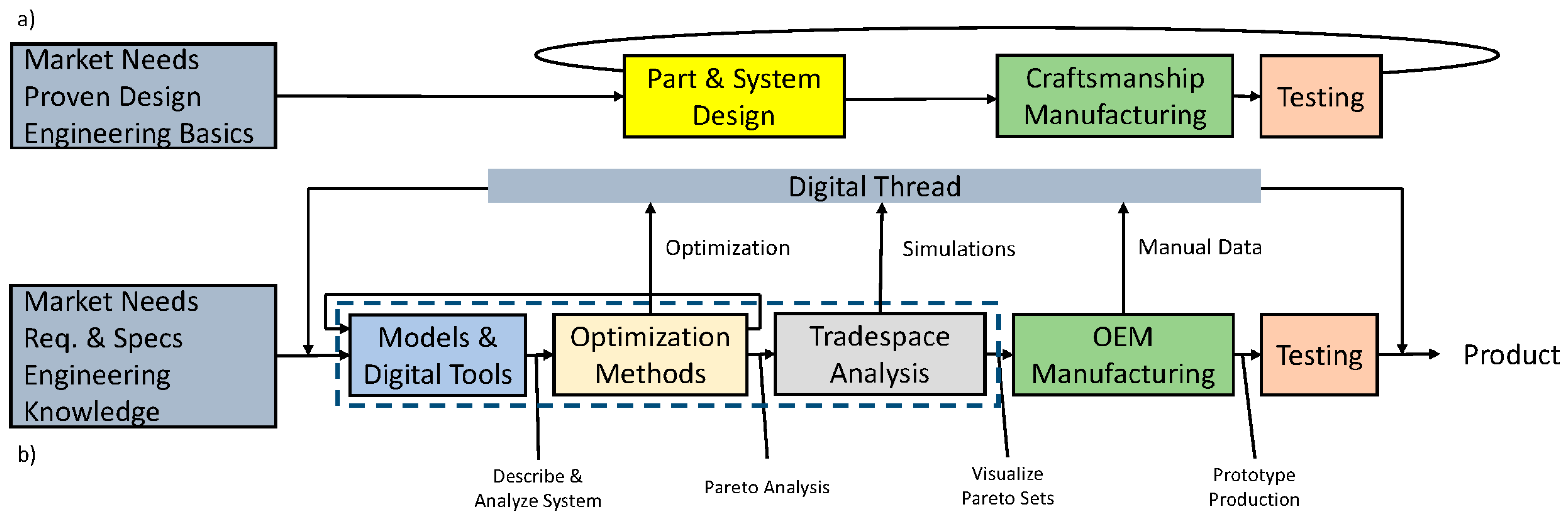 Machines 14 00136 g002
