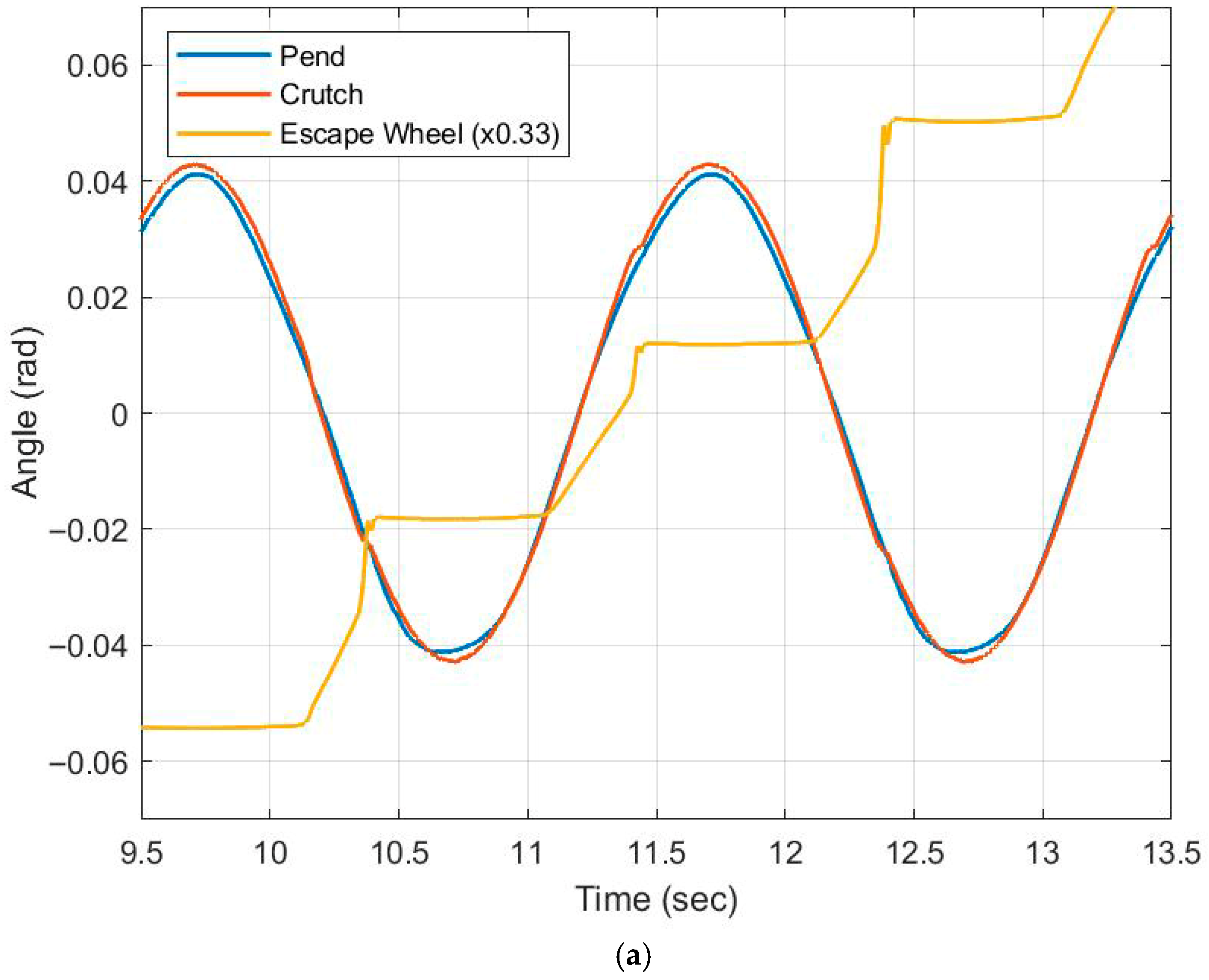 Machines 14 00136 g005a