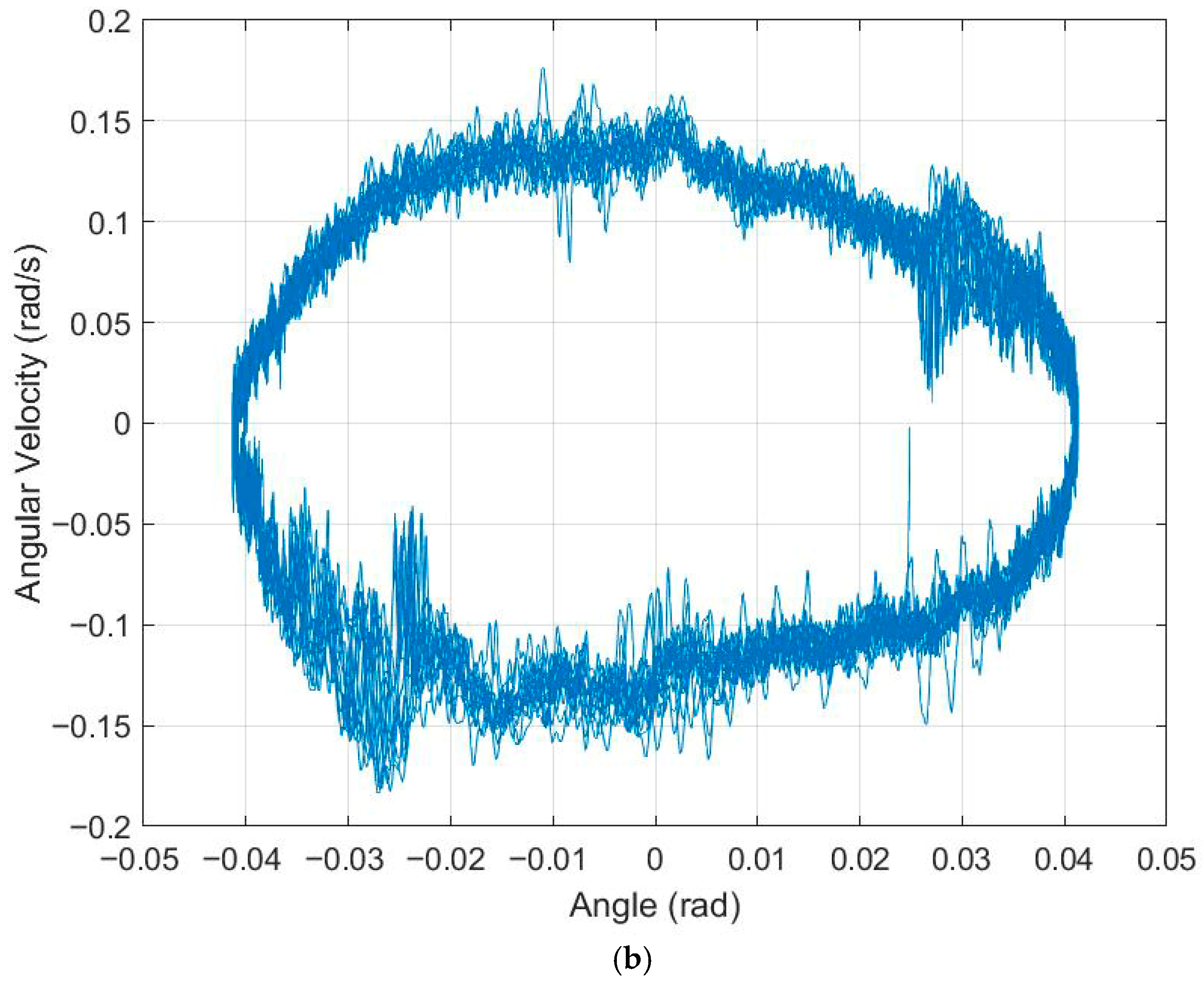 Machines 14 00136 g005b