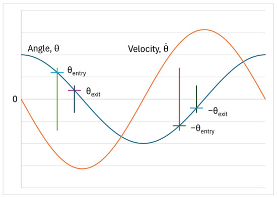 Machines 14 00136 g0a1