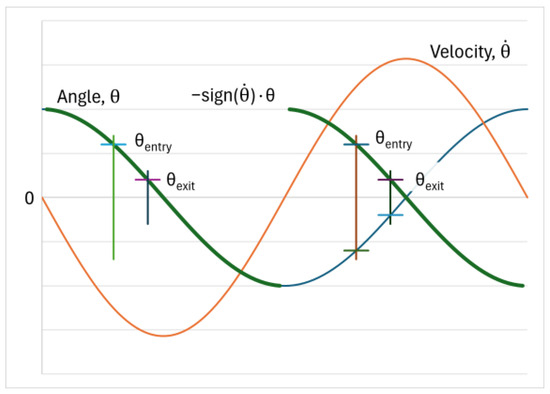 Machines 14 00136 g0a2