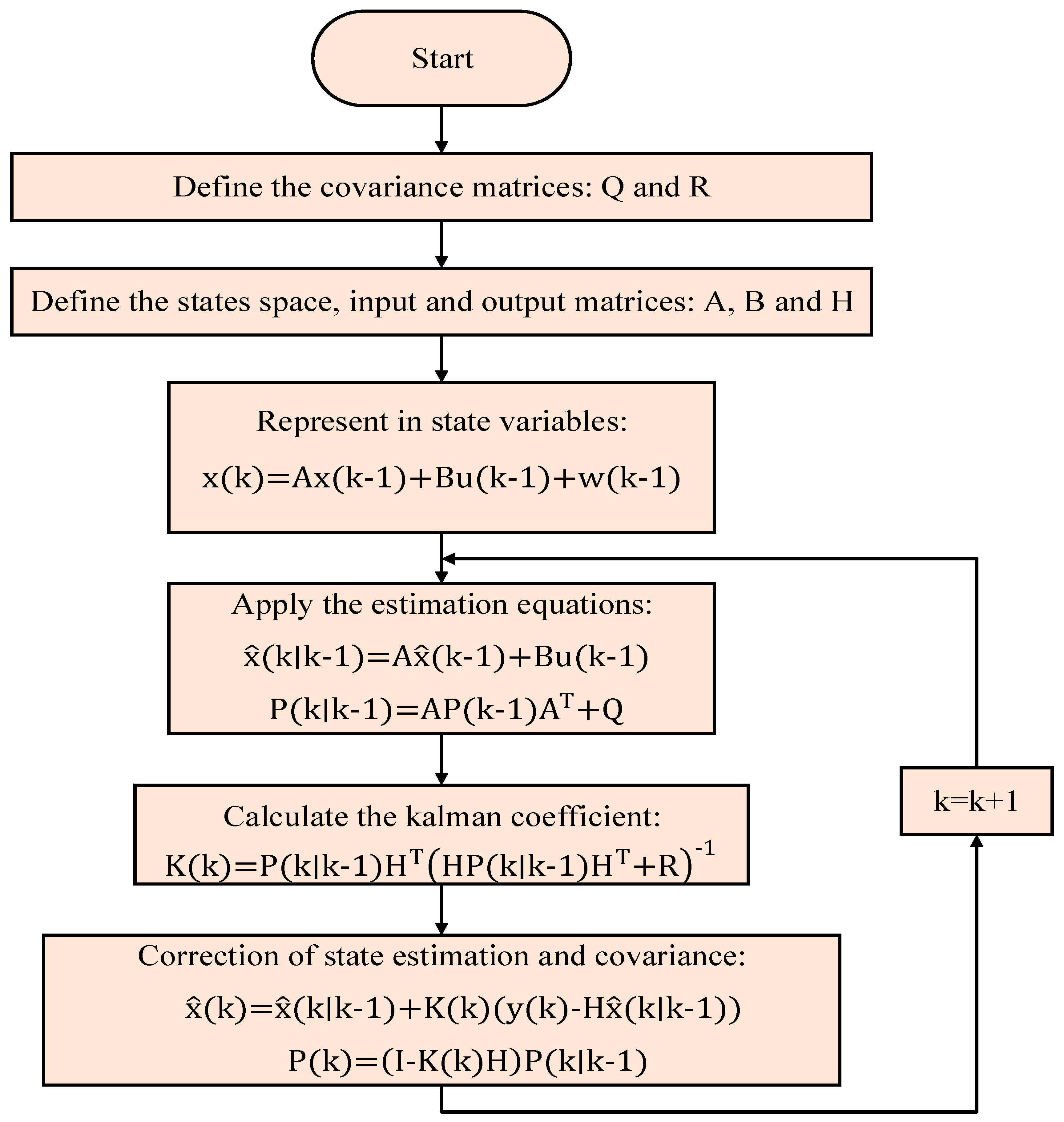 Machines 14 00137 g003