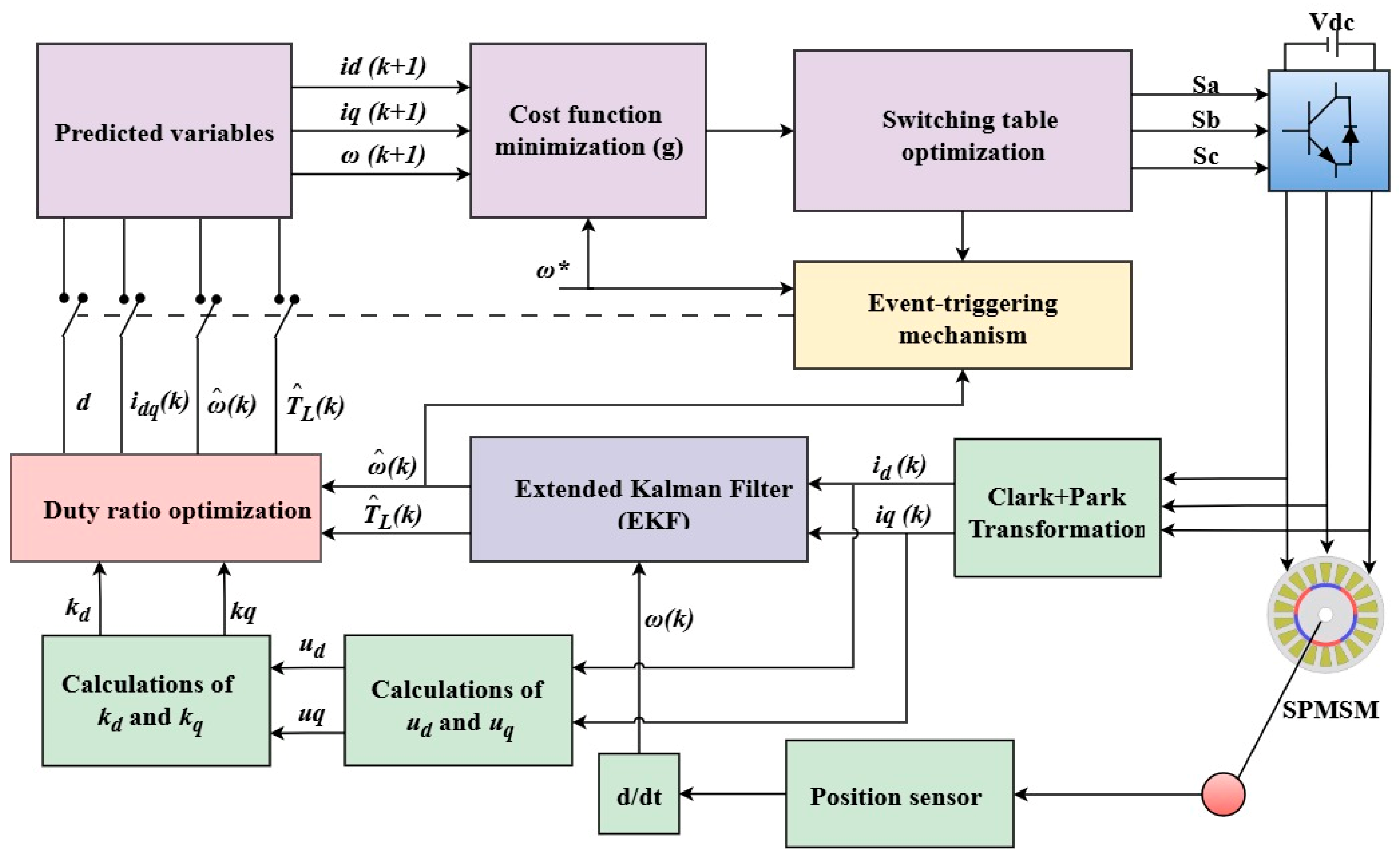 Machines 14 00137 g005
