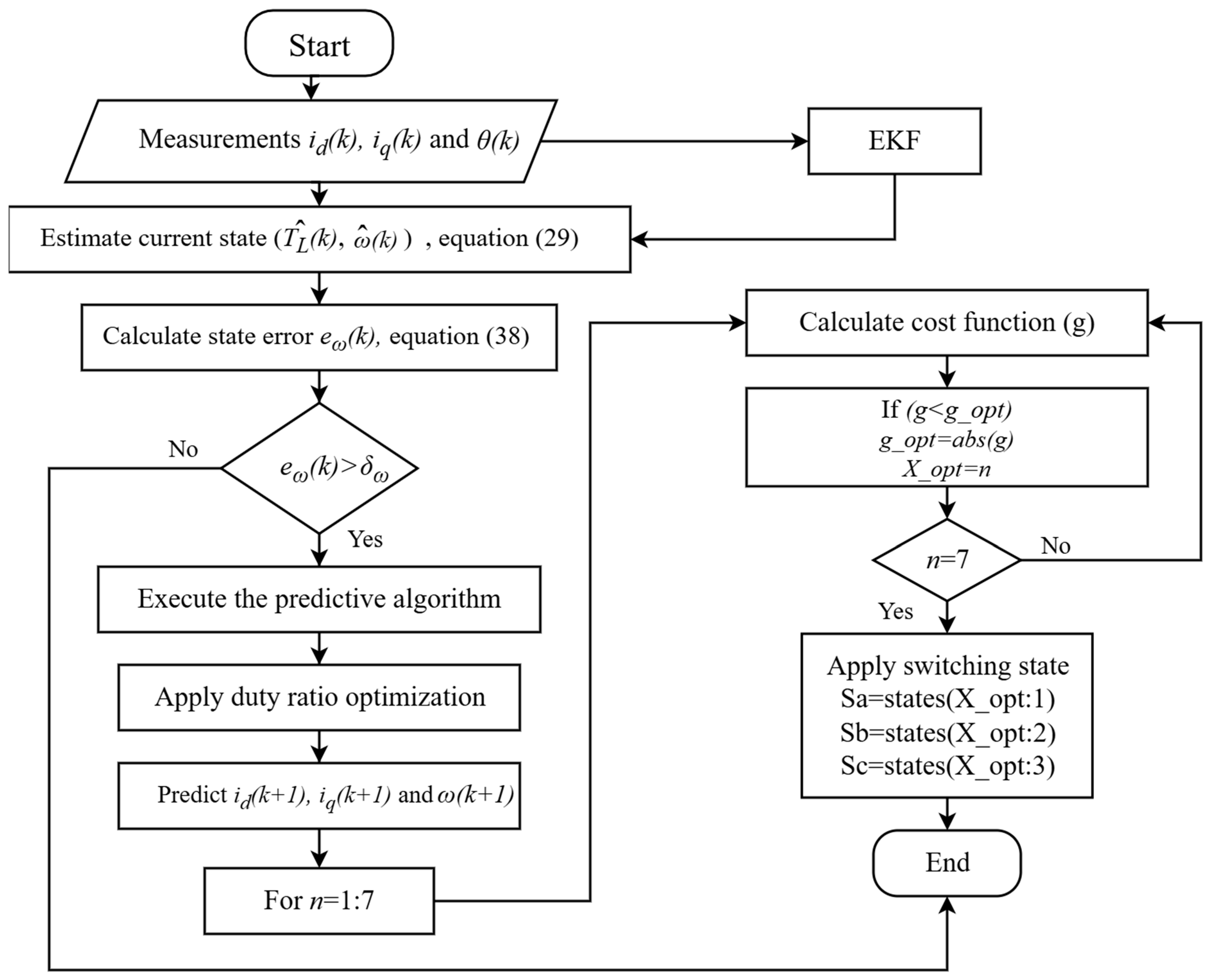 Machines 14 00137 g006