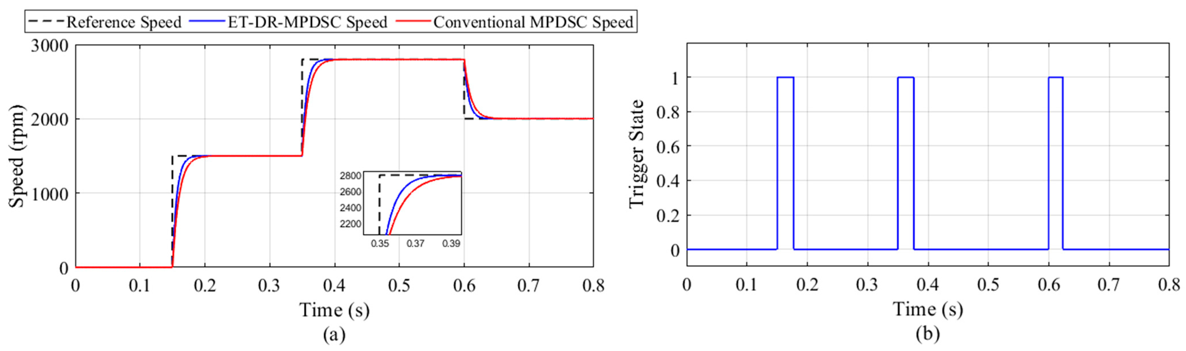 Machines 14 00137 g007