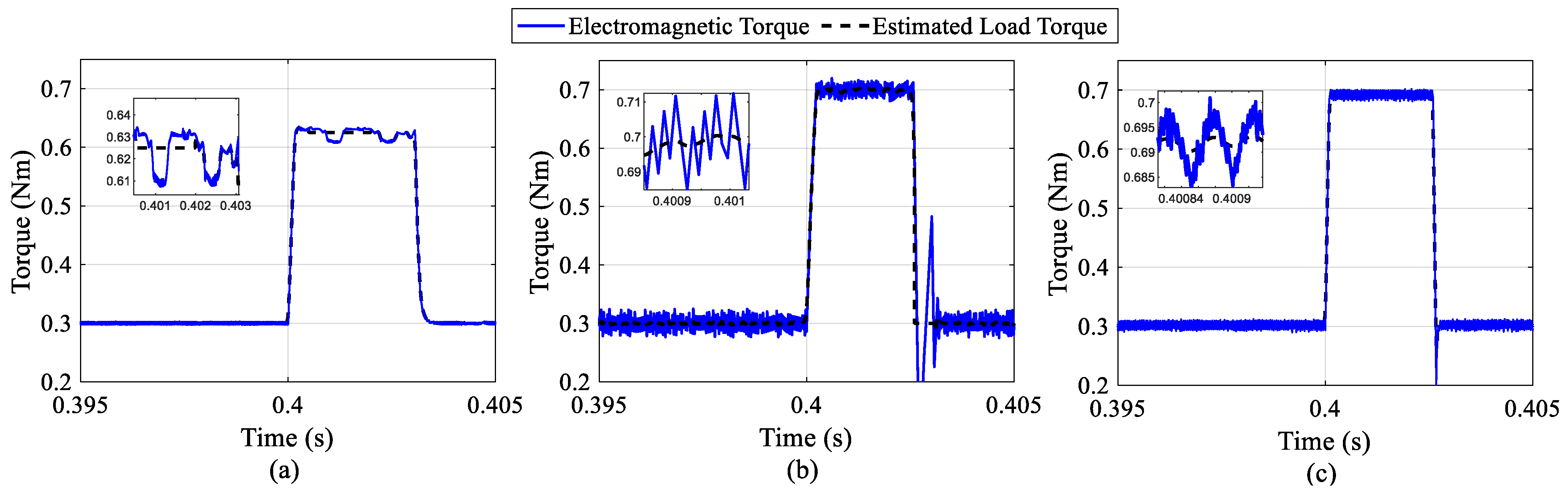 Machines 14 00137 g013