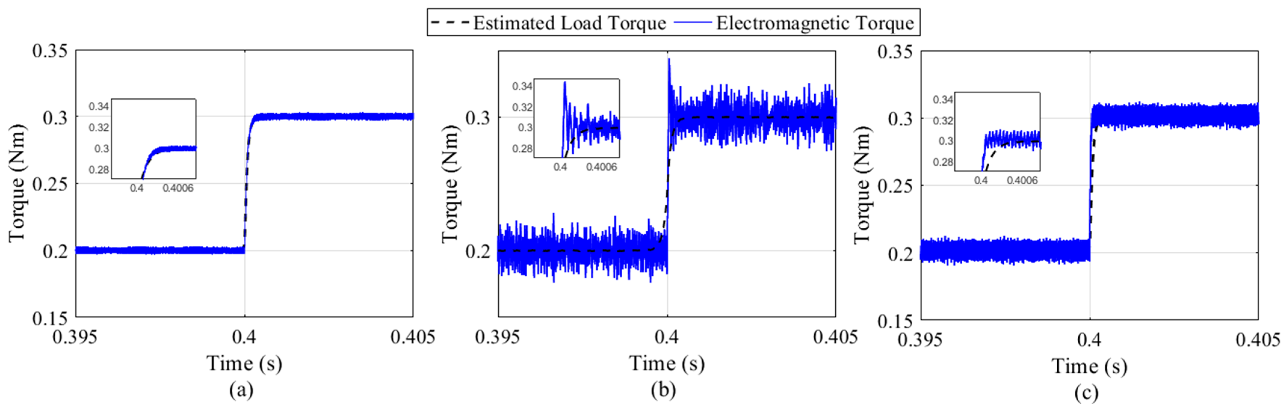 Machines 14 00137 g015