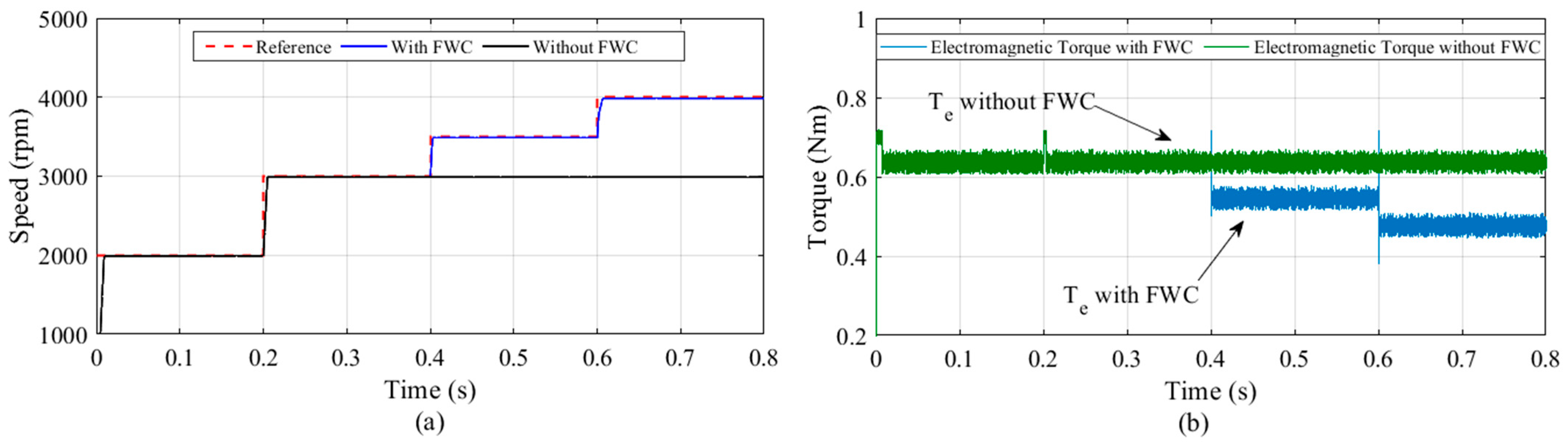Machines 14 00137 g020
