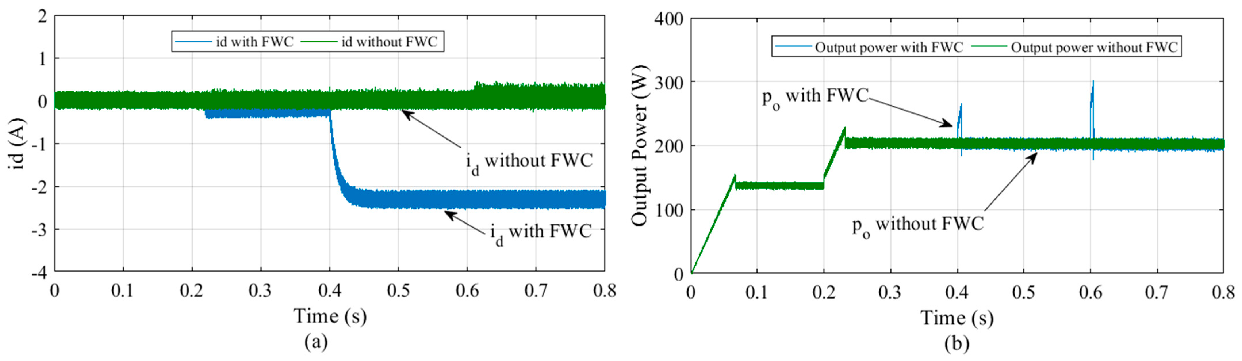 Machines 14 00137 g021
