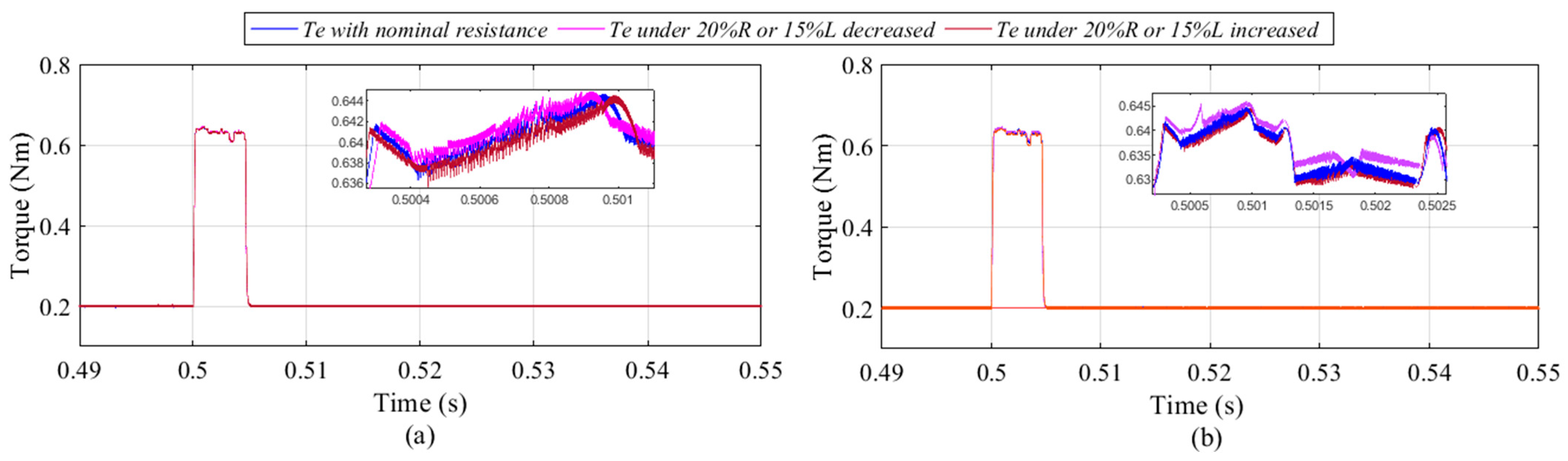 Machines 14 00137 g025