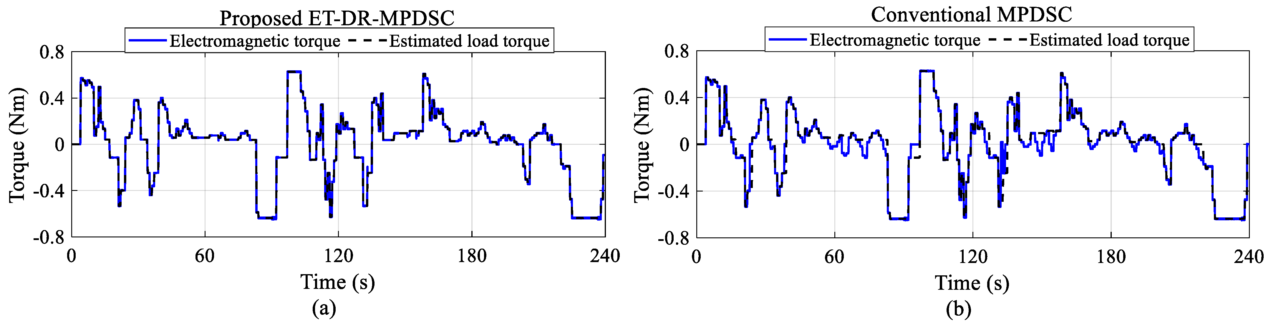 Machines 14 00137 g027