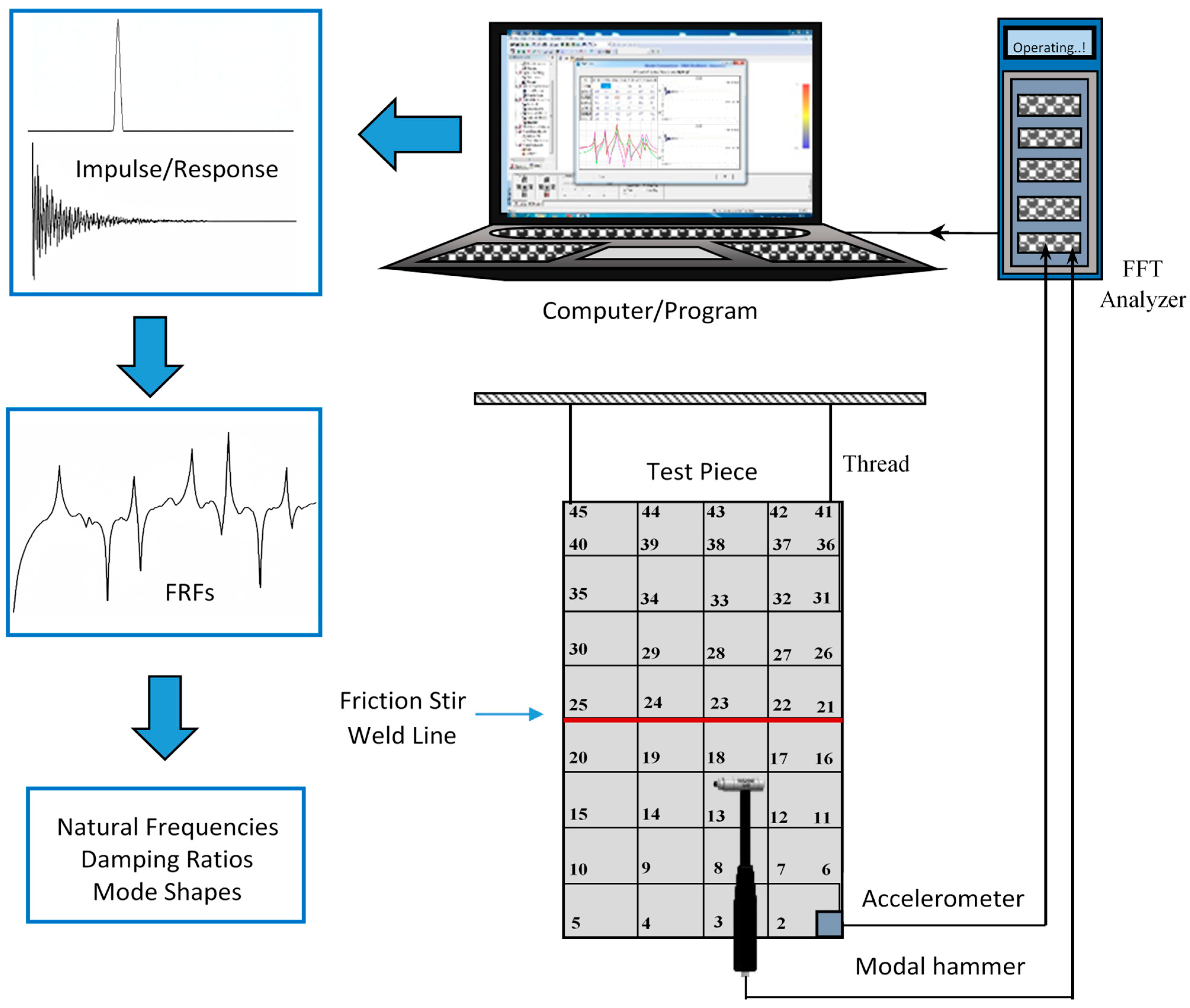 Machines 14 00151 g006 Machines 14 00151 g006
