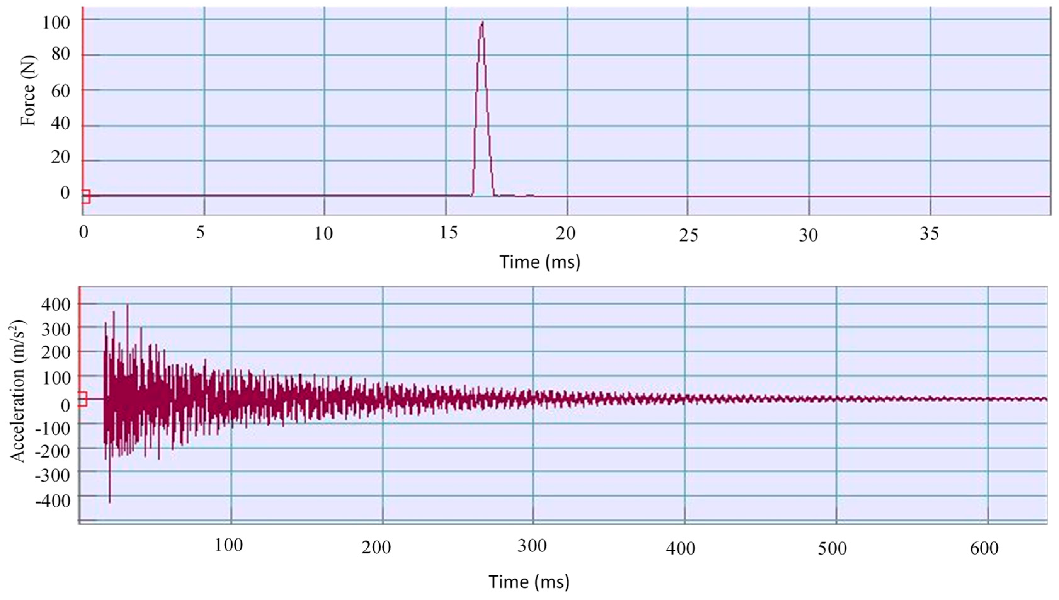 Machines 14 00151 g007 Machines 14 00151 g007