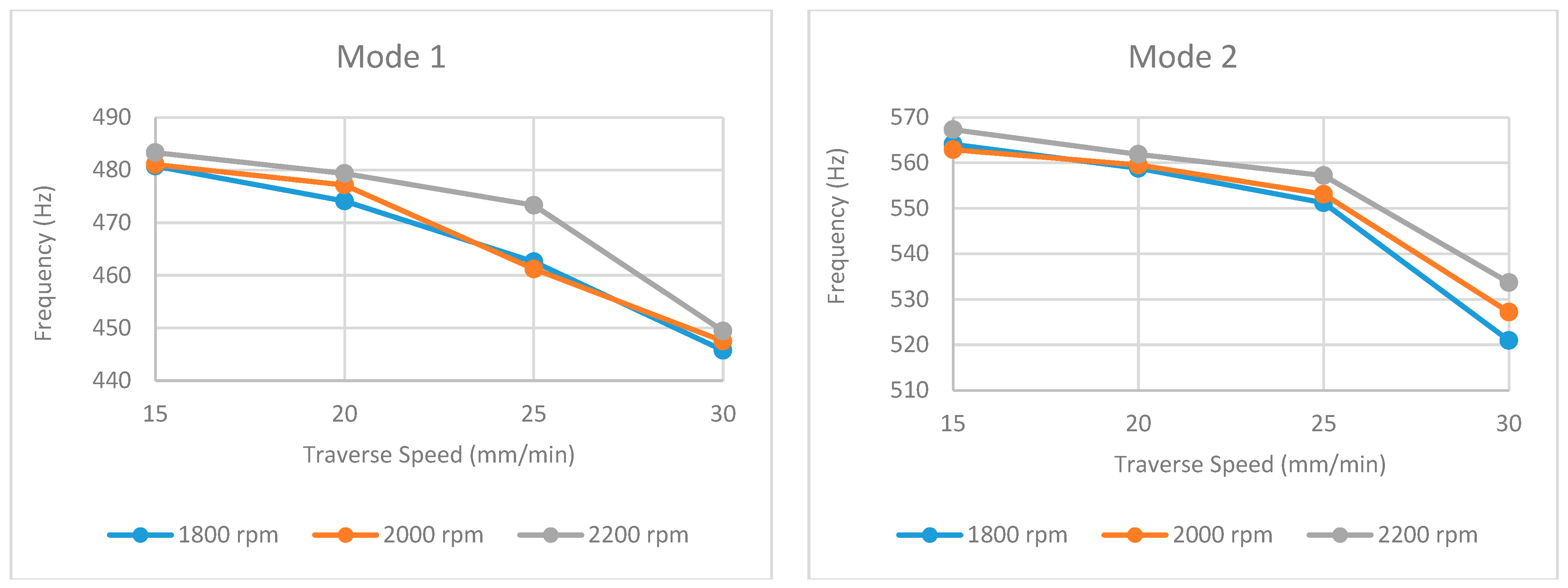 Machines 14 00151 g013 Machines 14 00151 g013