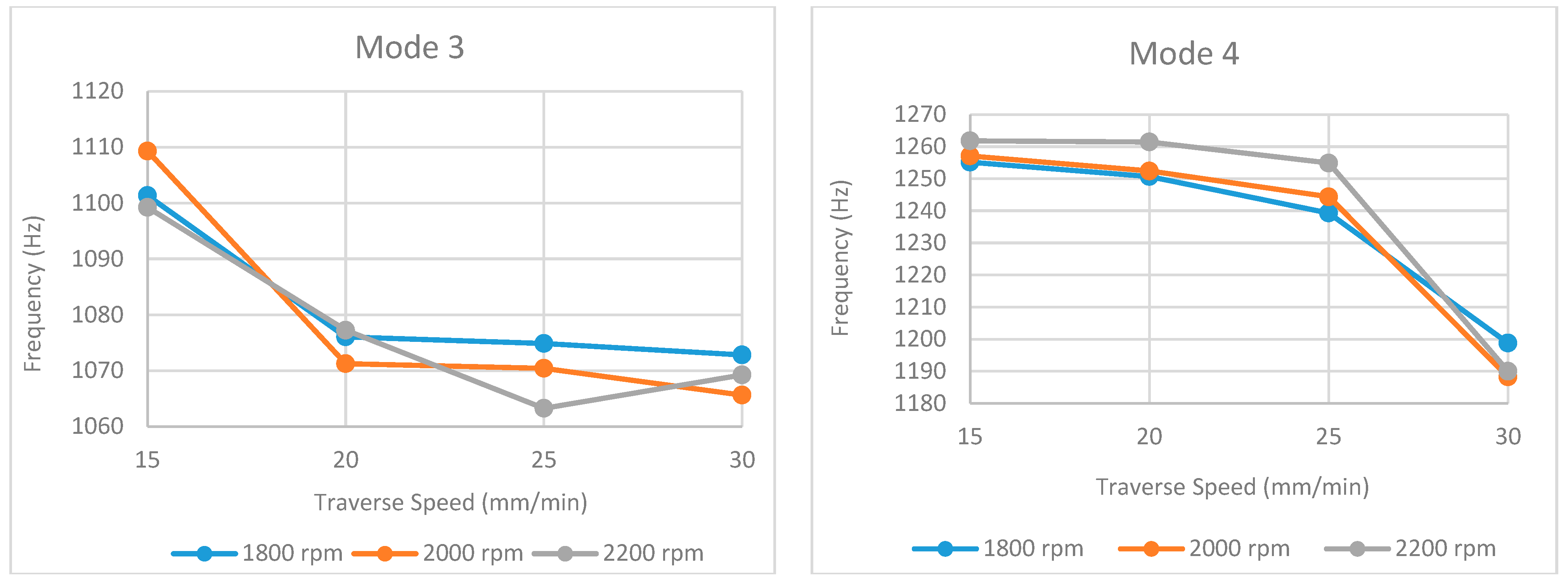 Machines 14 00151 g014 Machines 14 00151 g014