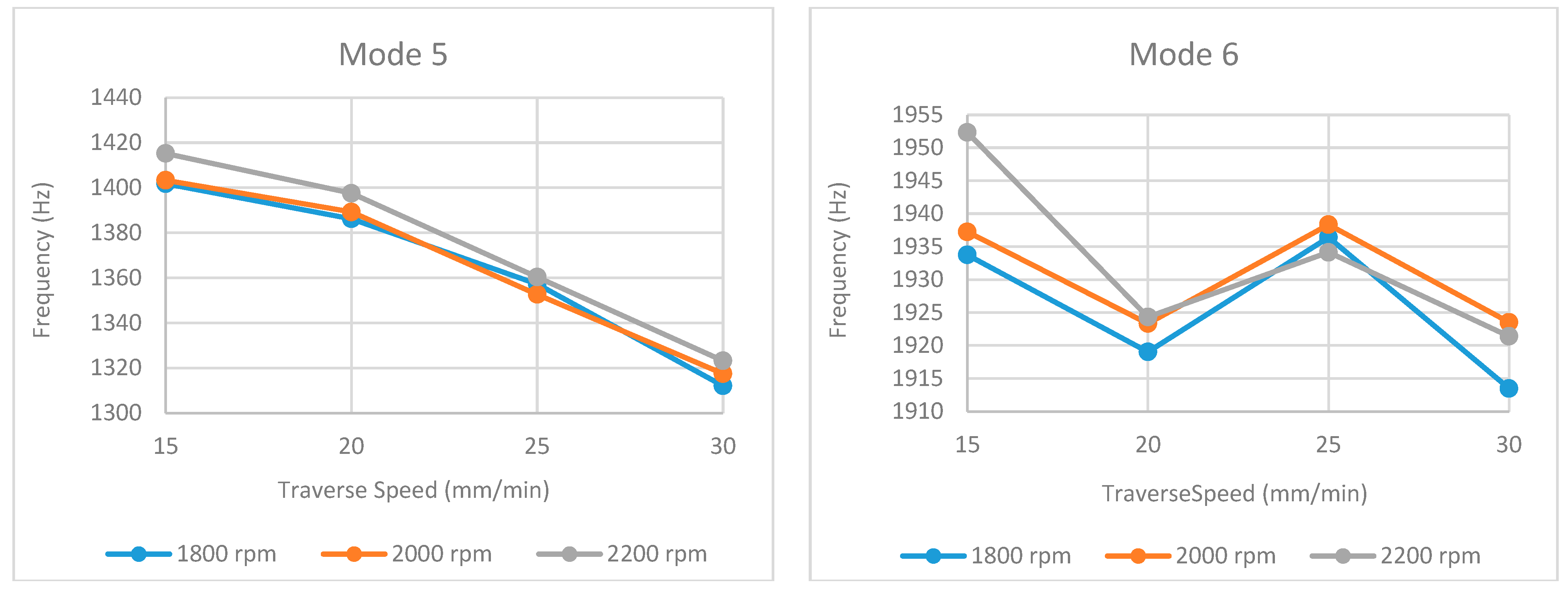 Machines 14 00151 g015 Machines 14 00151 g015