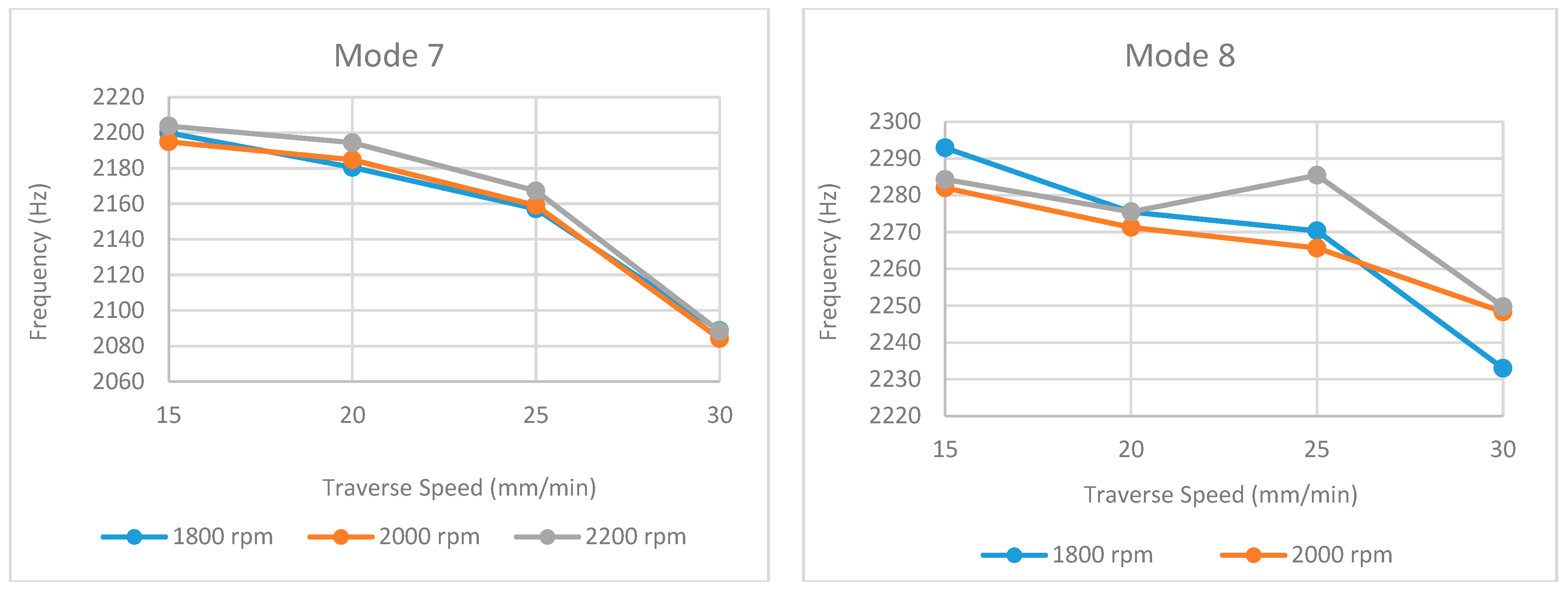 Machines 14 00151 g016 Machines 14 00151 g016