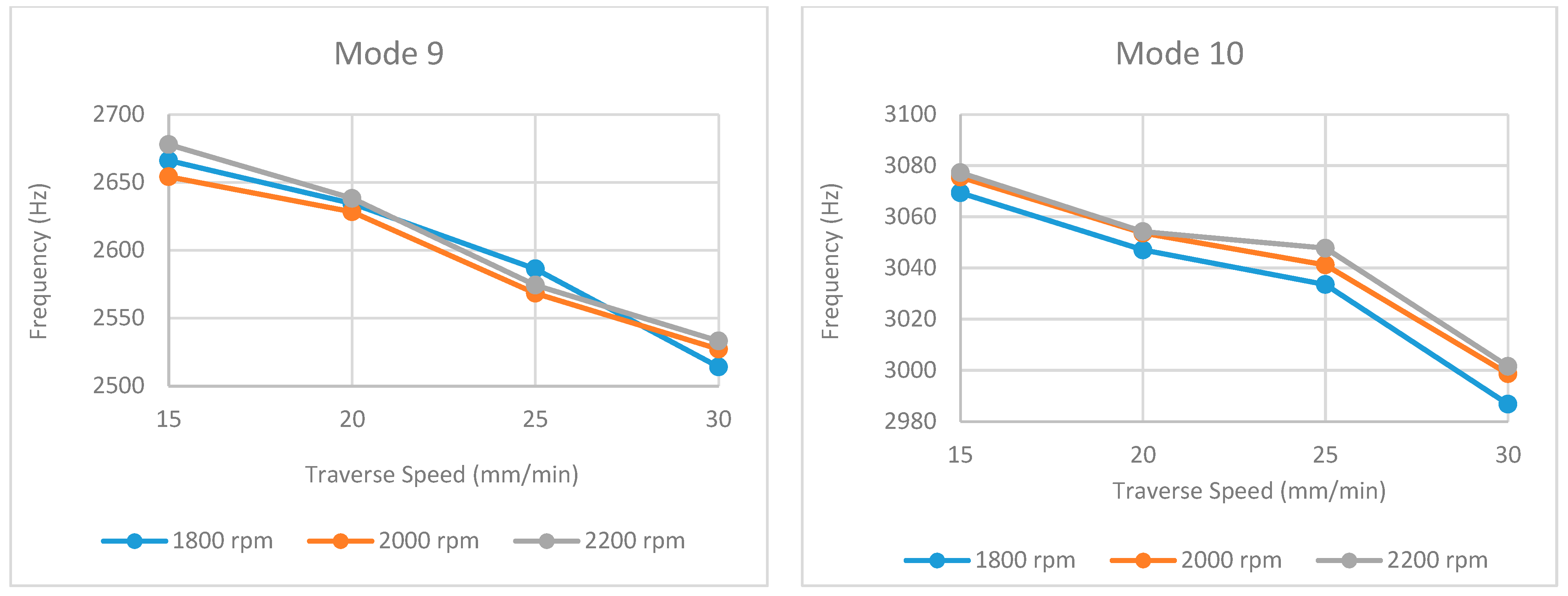 Machines 14 00151 g017 Machines 14 00151 g017