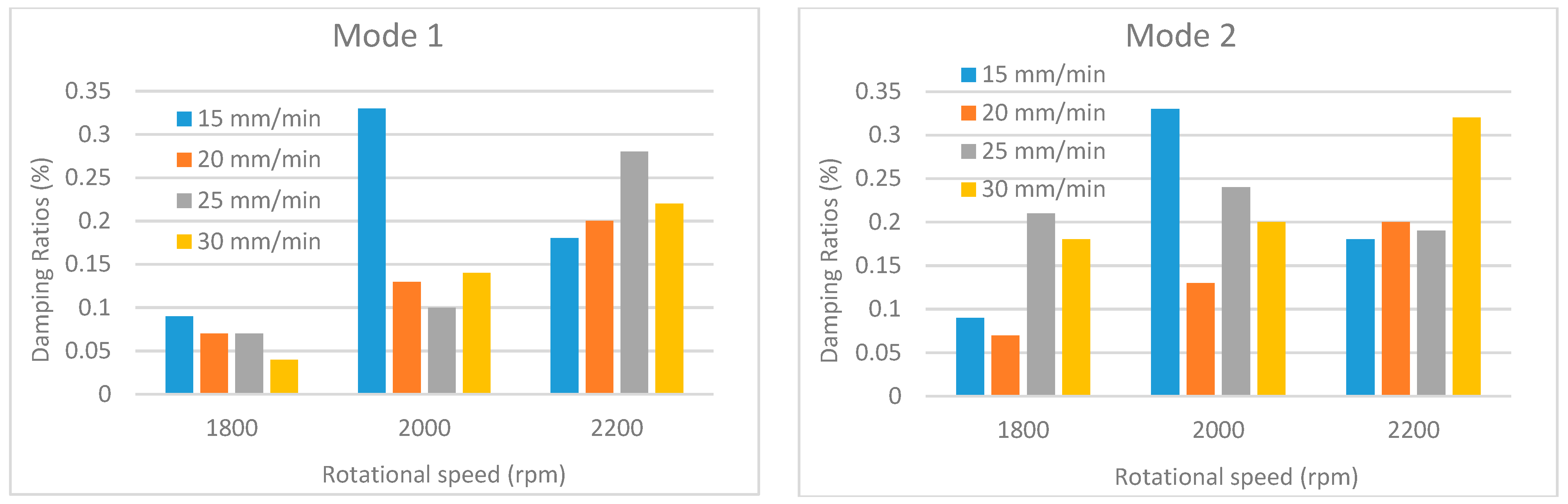 Machines 14 00151 g018 Machines 14 00151 g018