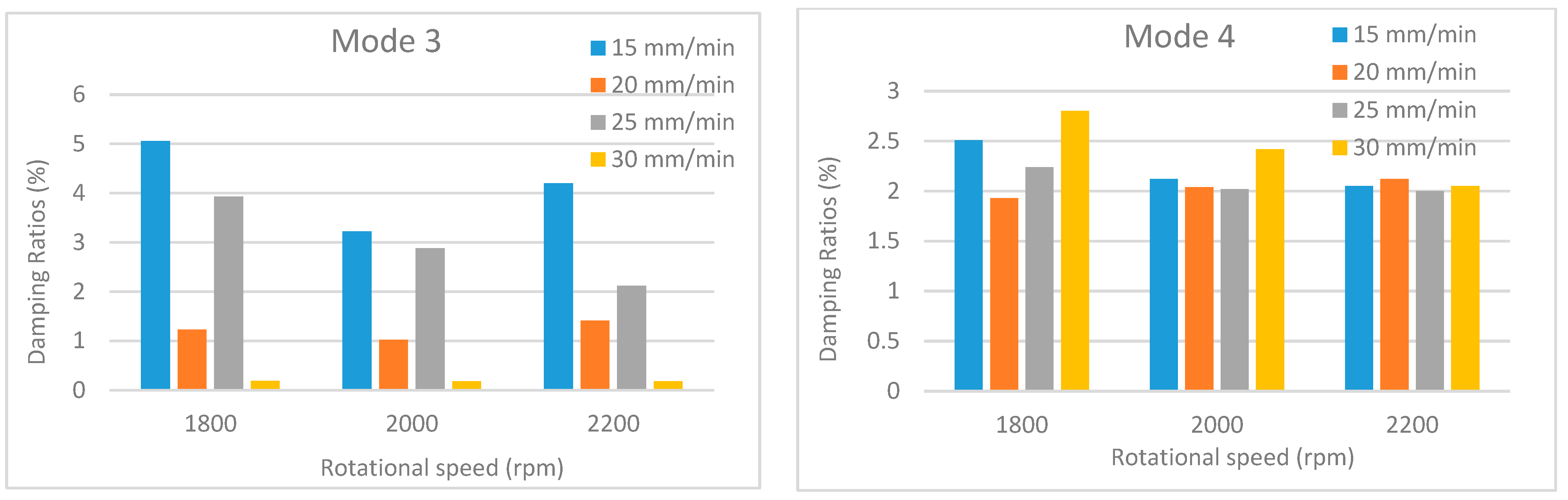 Machines 14 00151 g019 Machines 14 00151 g019
