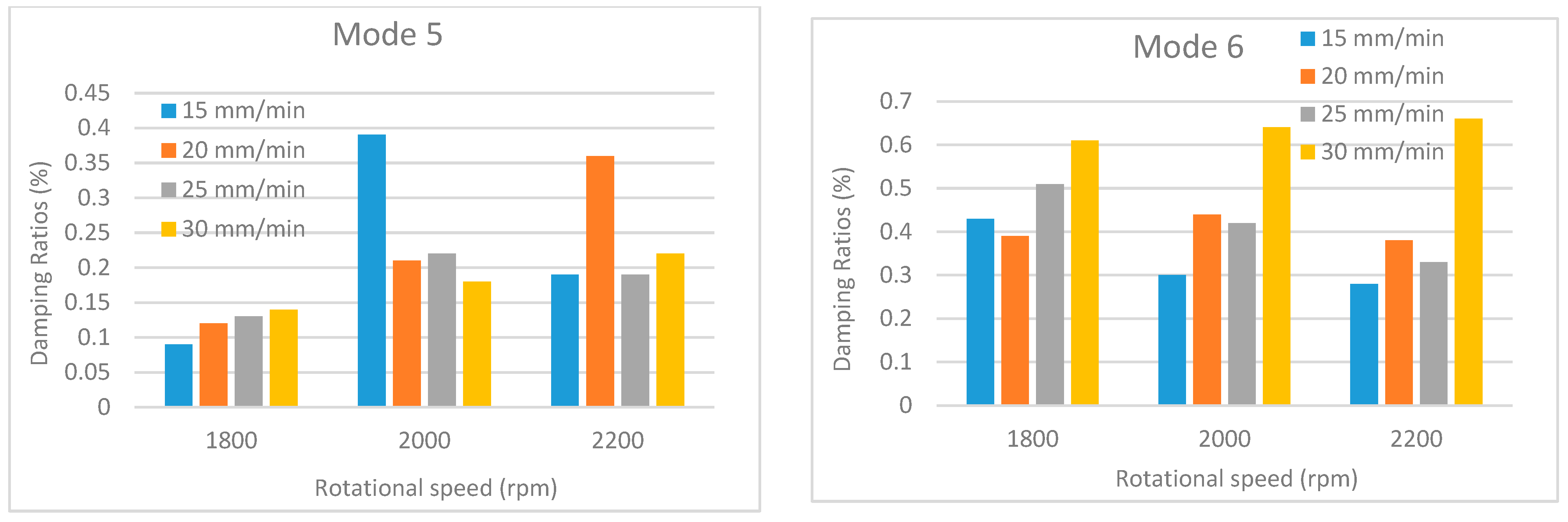 Machines 14 00151 g020 Machines 14 00151 g020
