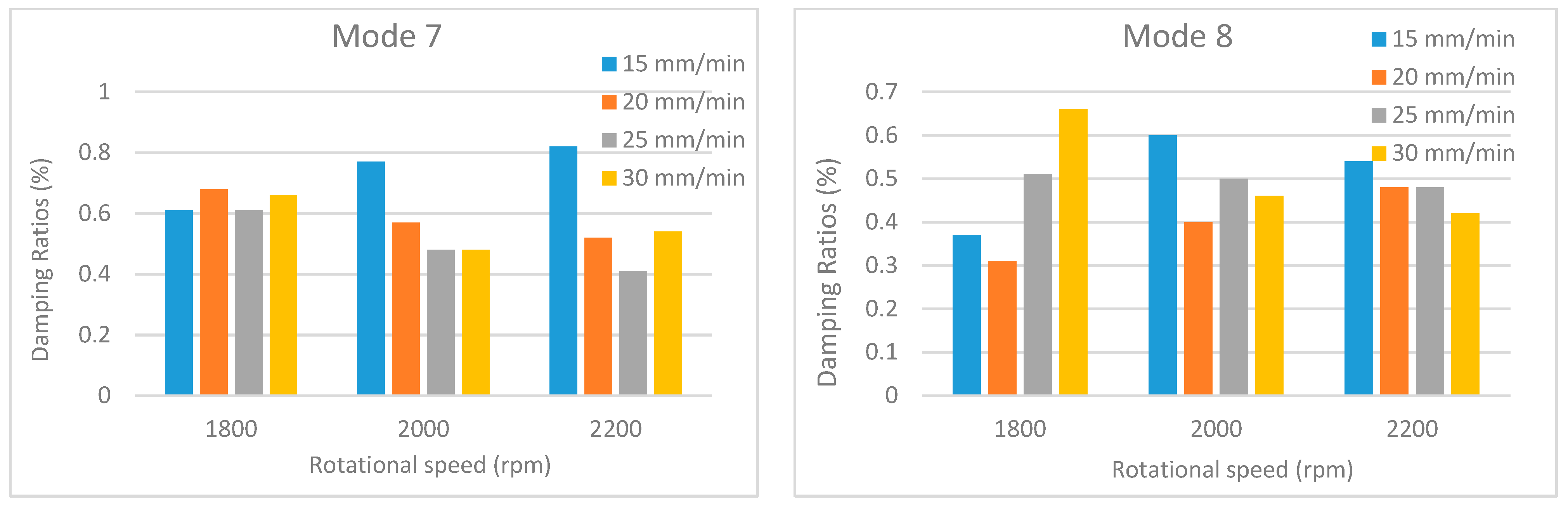 Machines 14 00151 g021 Machines 14 00151 g021