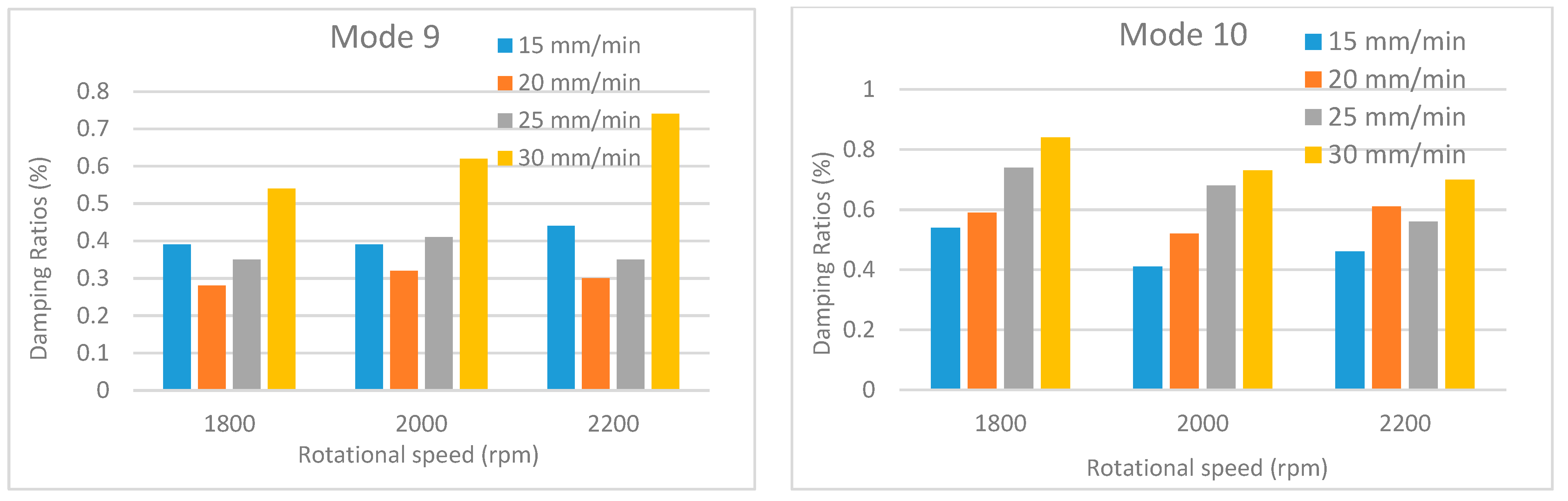 Machines 14 00151 g022 Machines 14 00151 g022
