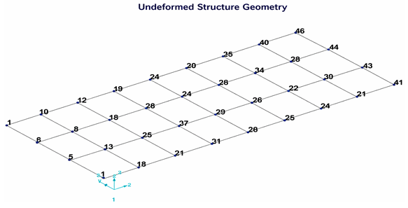 Machines 14 00151 i001