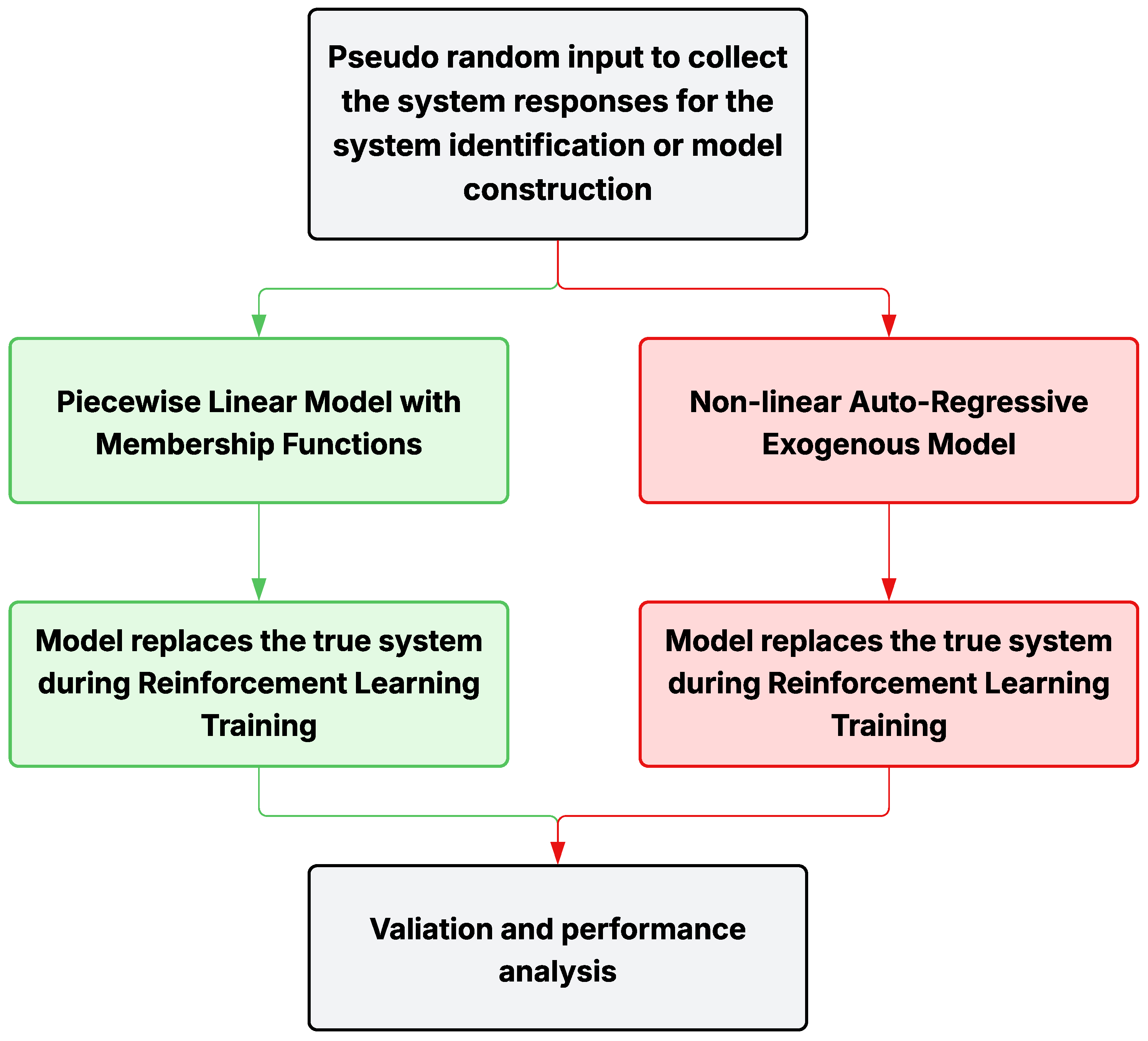 Machines 14 00157 g002 Machines 14 00157 g002
