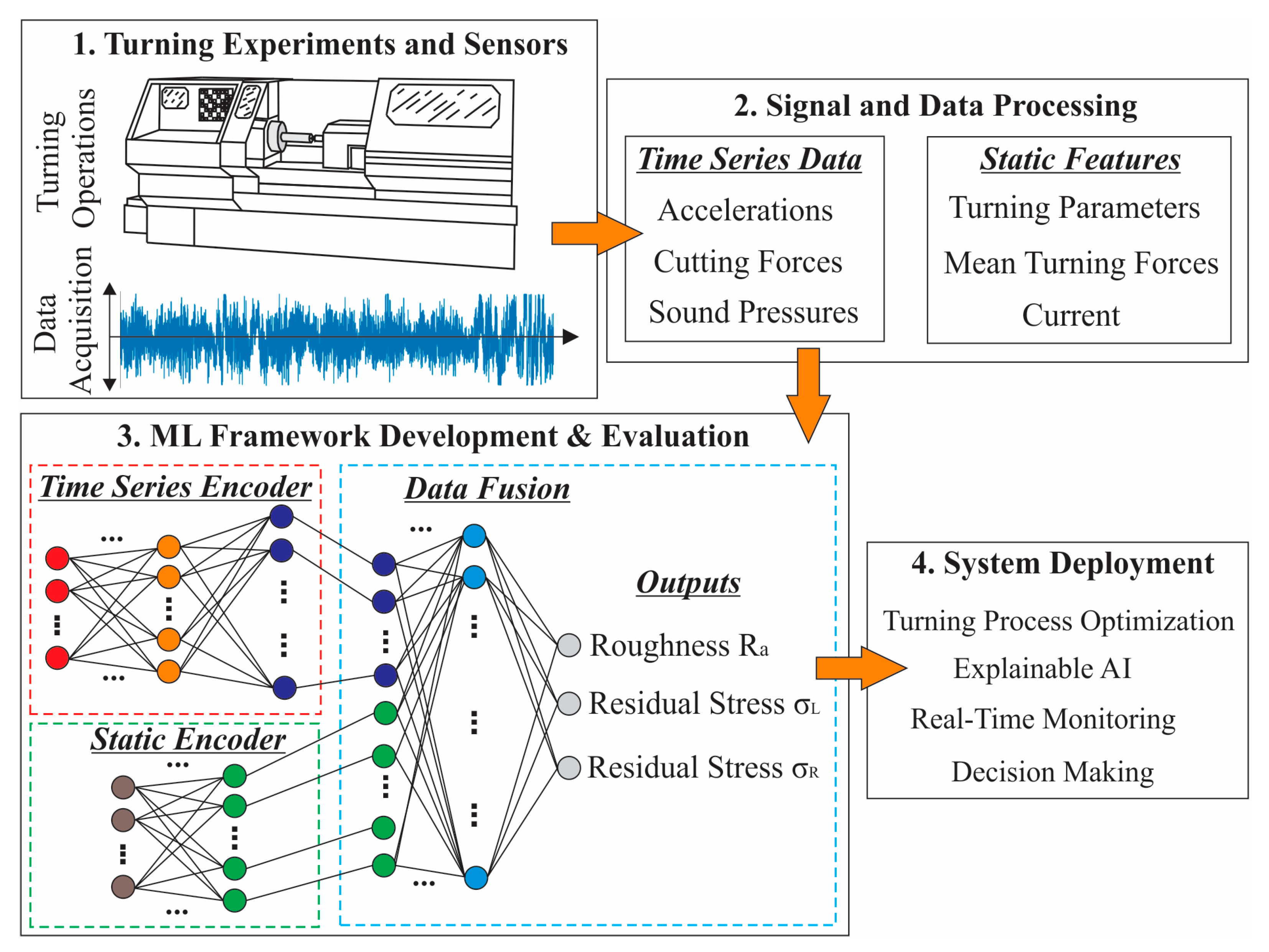 Machines 14 00161 g001 Machines 14 00161 g001