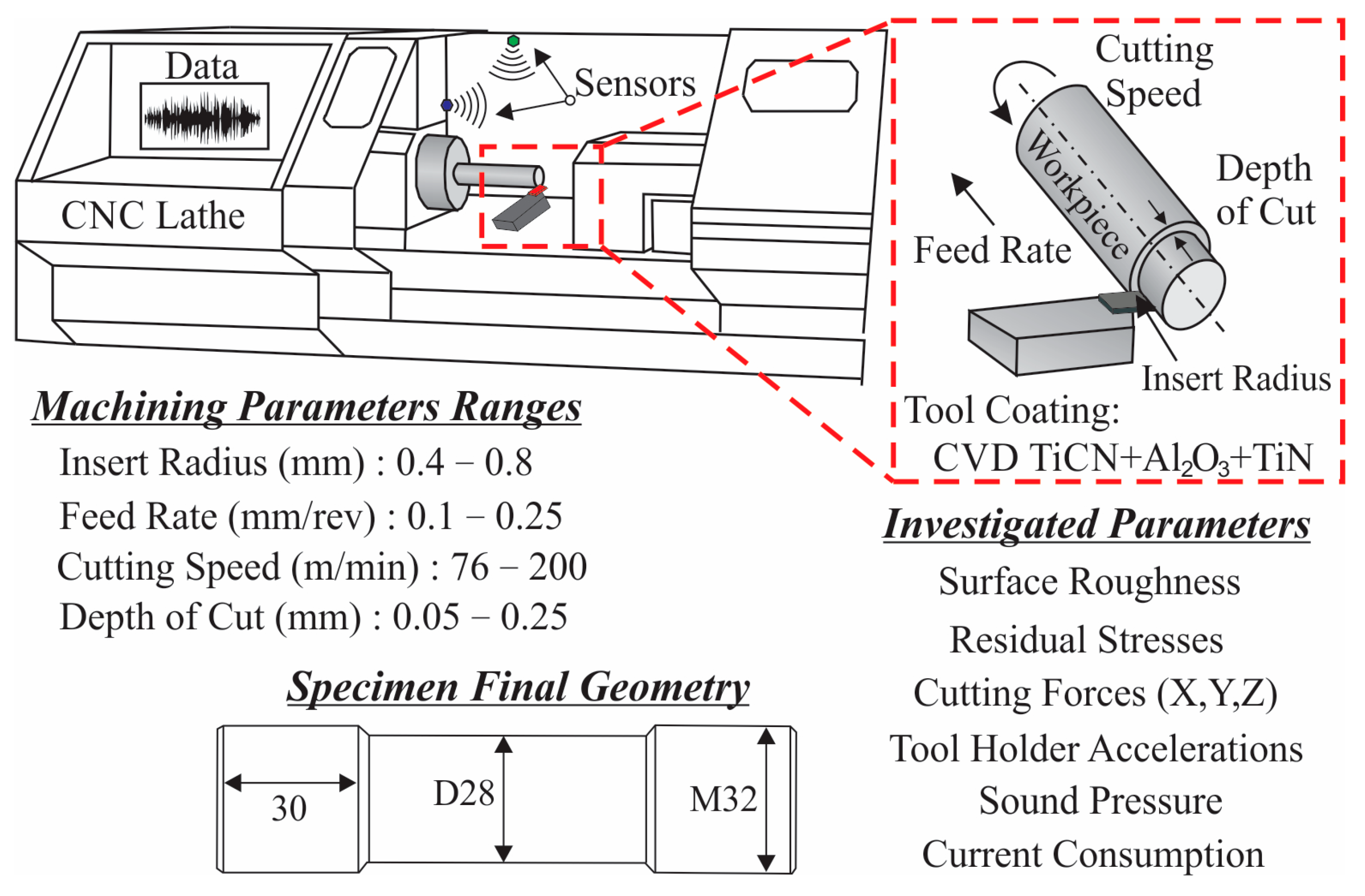 Machines 14 00161 g002 Machines 14 00161 g002