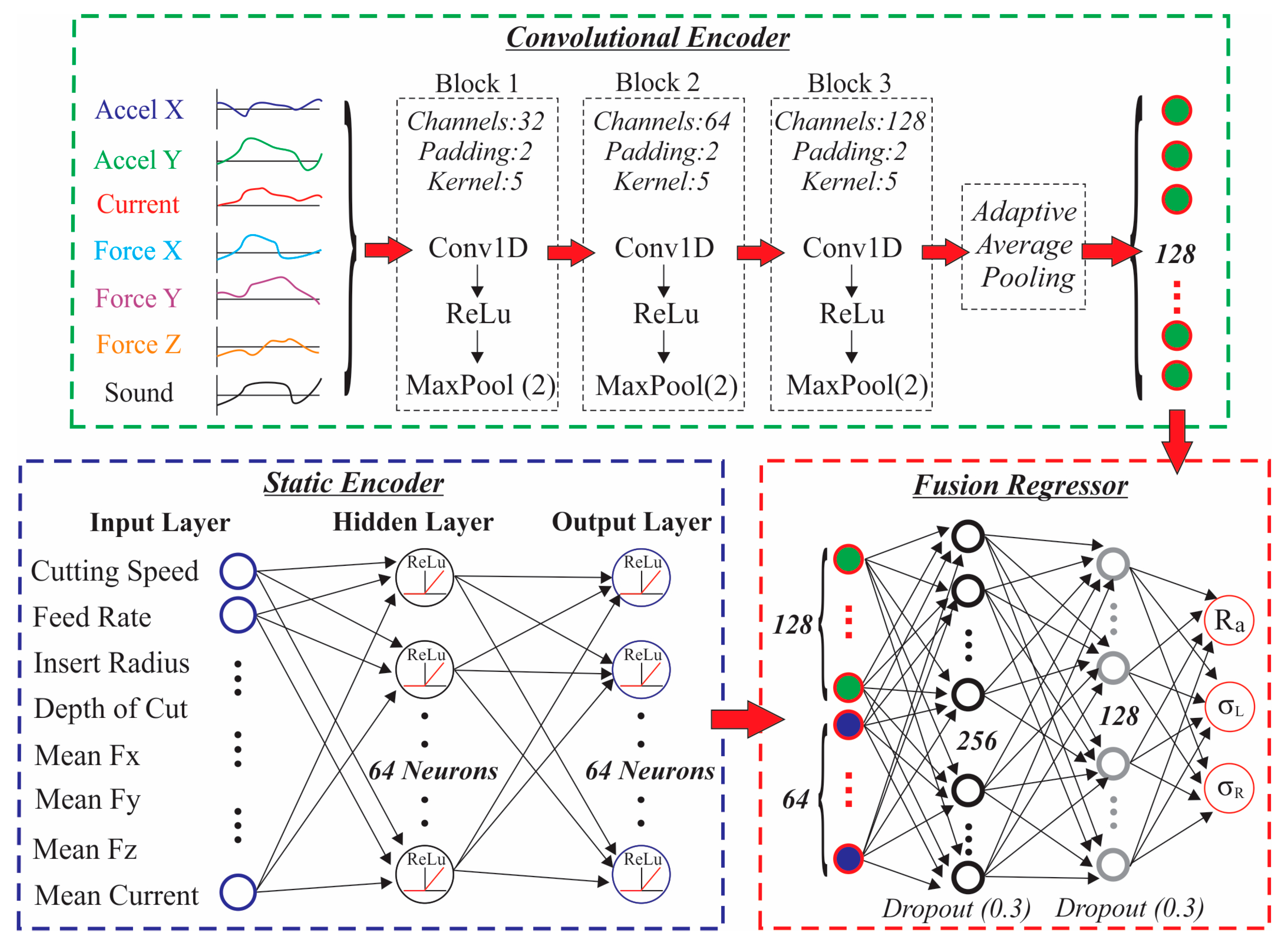 Machines 14 00161 g004 Machines 14 00161 g004