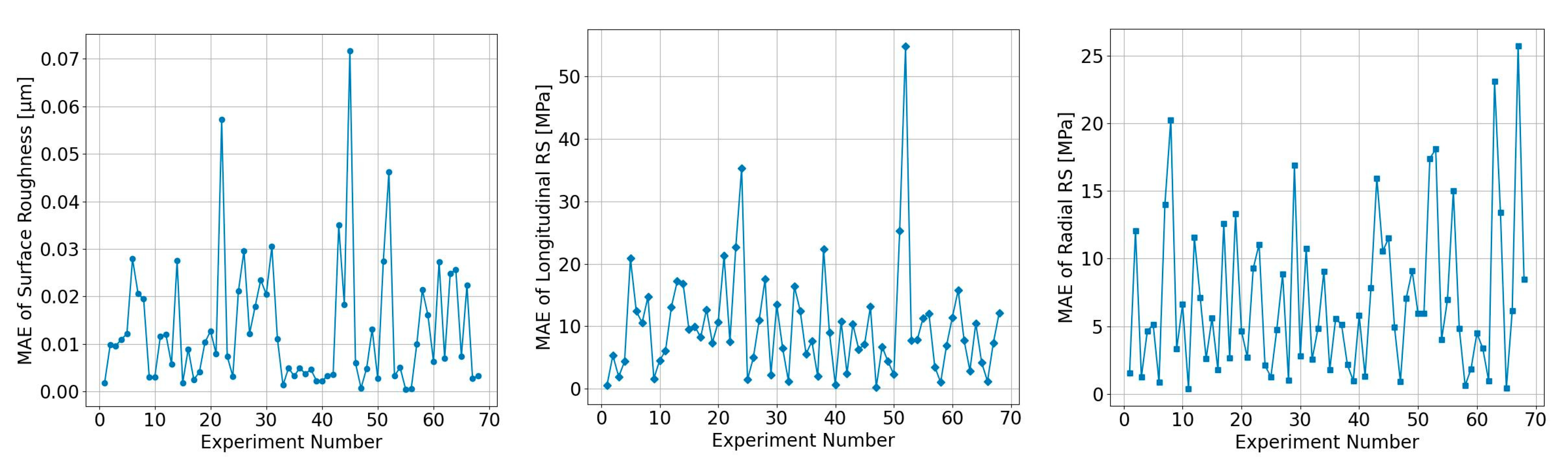Machines 14 00161 g007 Machines 14 00161 g007