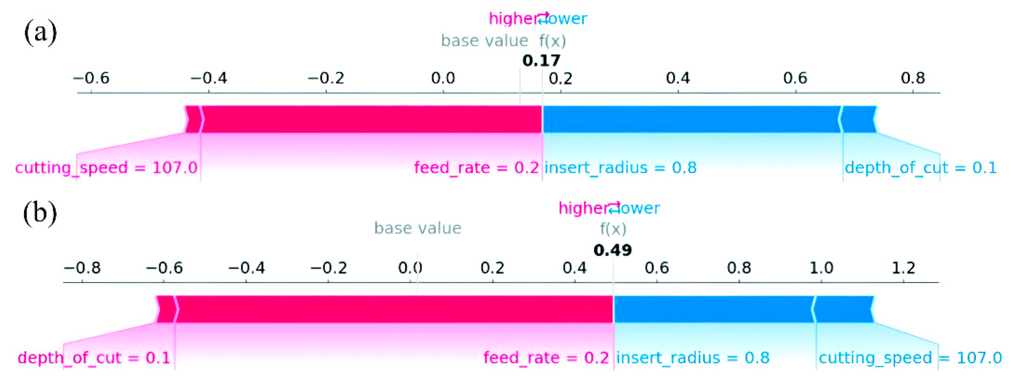 Machines 14 00161 g008 Machines 14 00161 g008