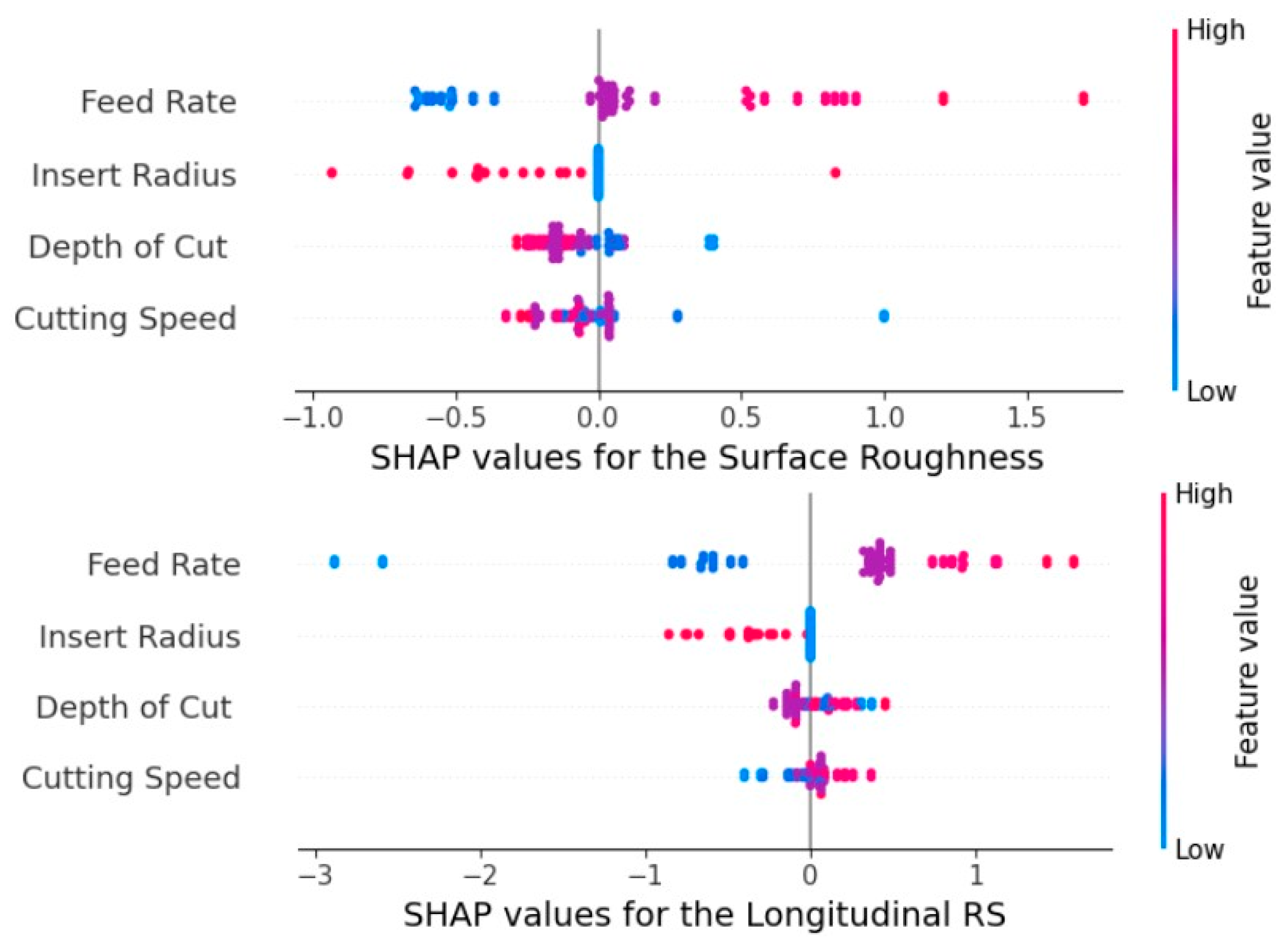 Machines 14 00161 g009 Machines 14 00161 g009