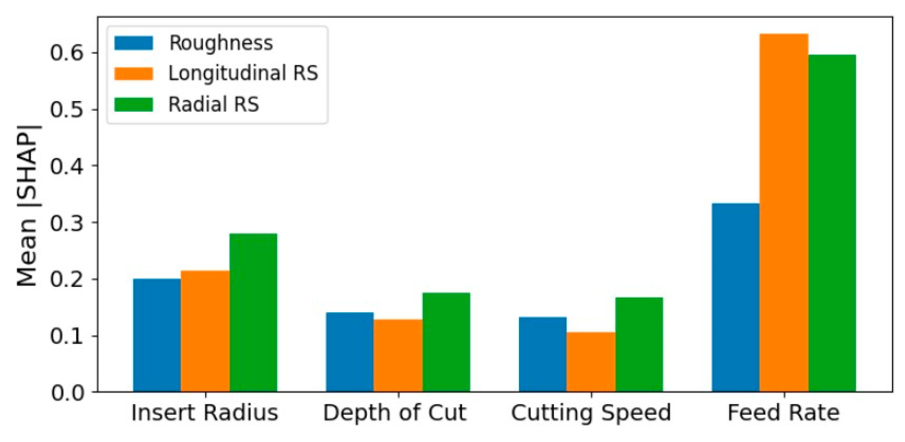 Machines 14 00161 g010 Machines 14 00161 g010