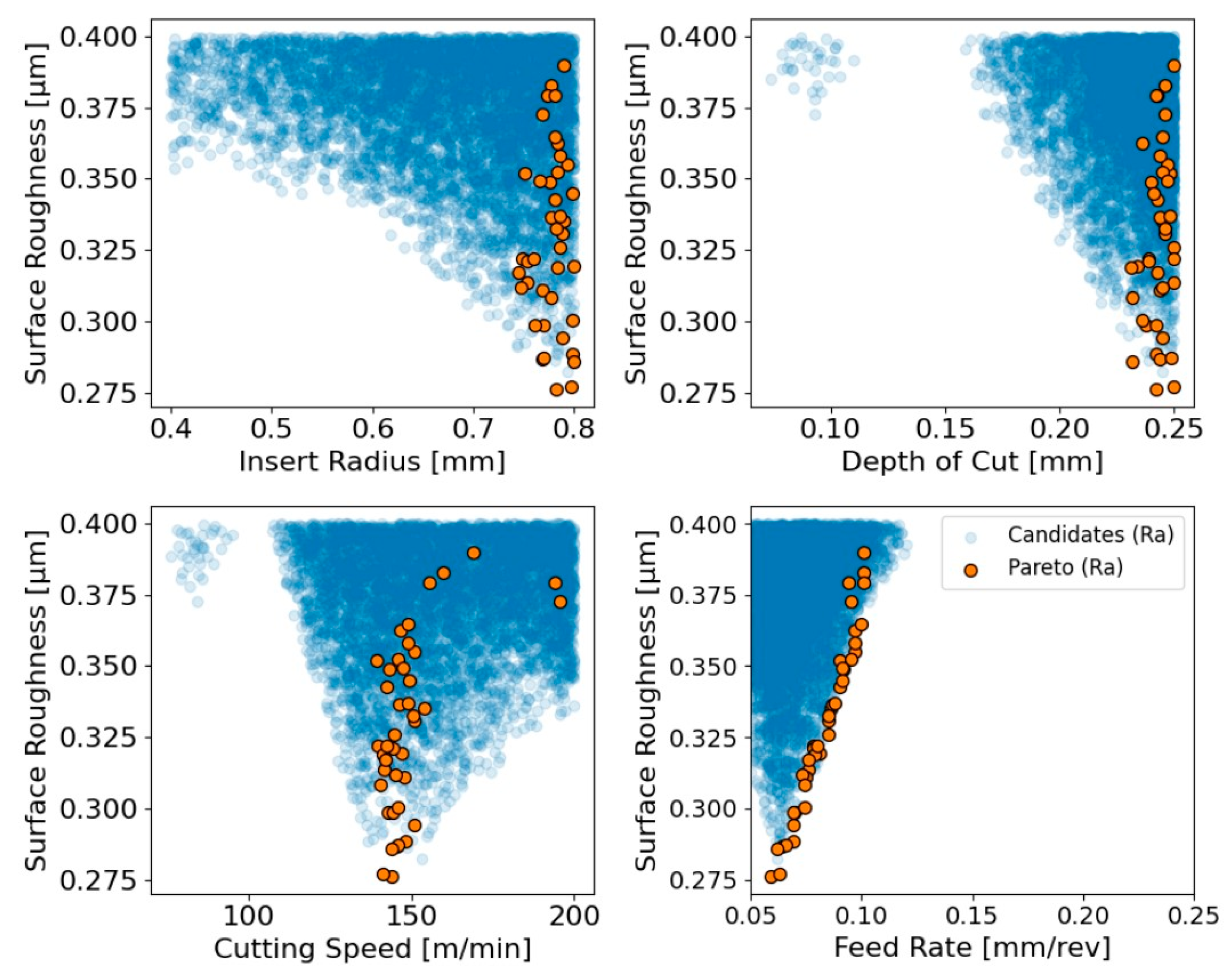 Machines 14 00161 g012 Machines 14 00161 g012