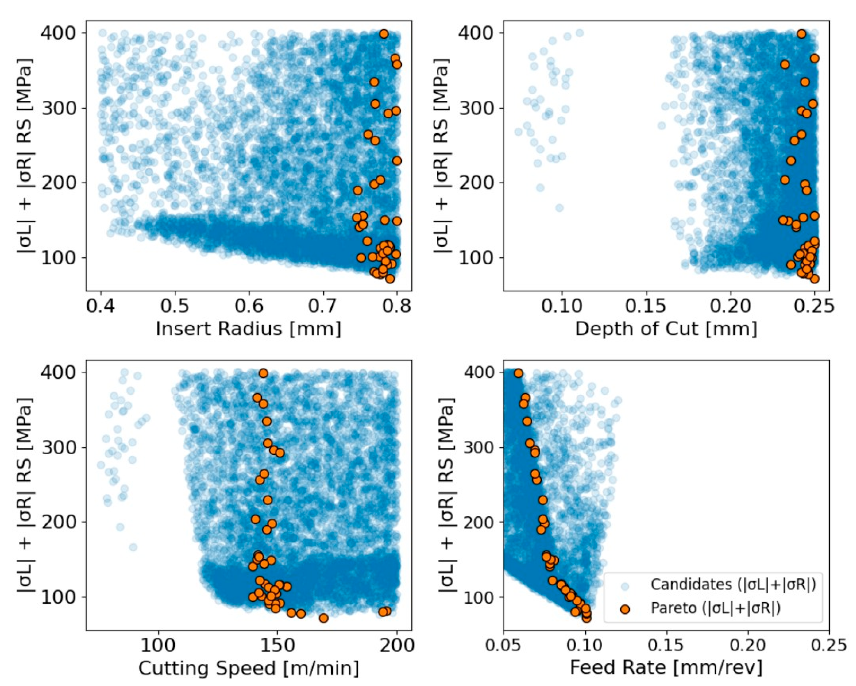 Machines 14 00161 g013 Machines 14 00161 g013
