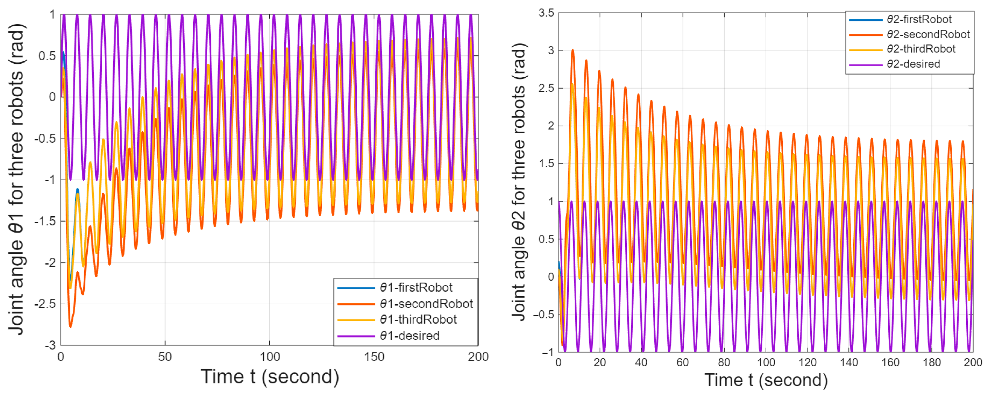 Machines 14 00190 g007