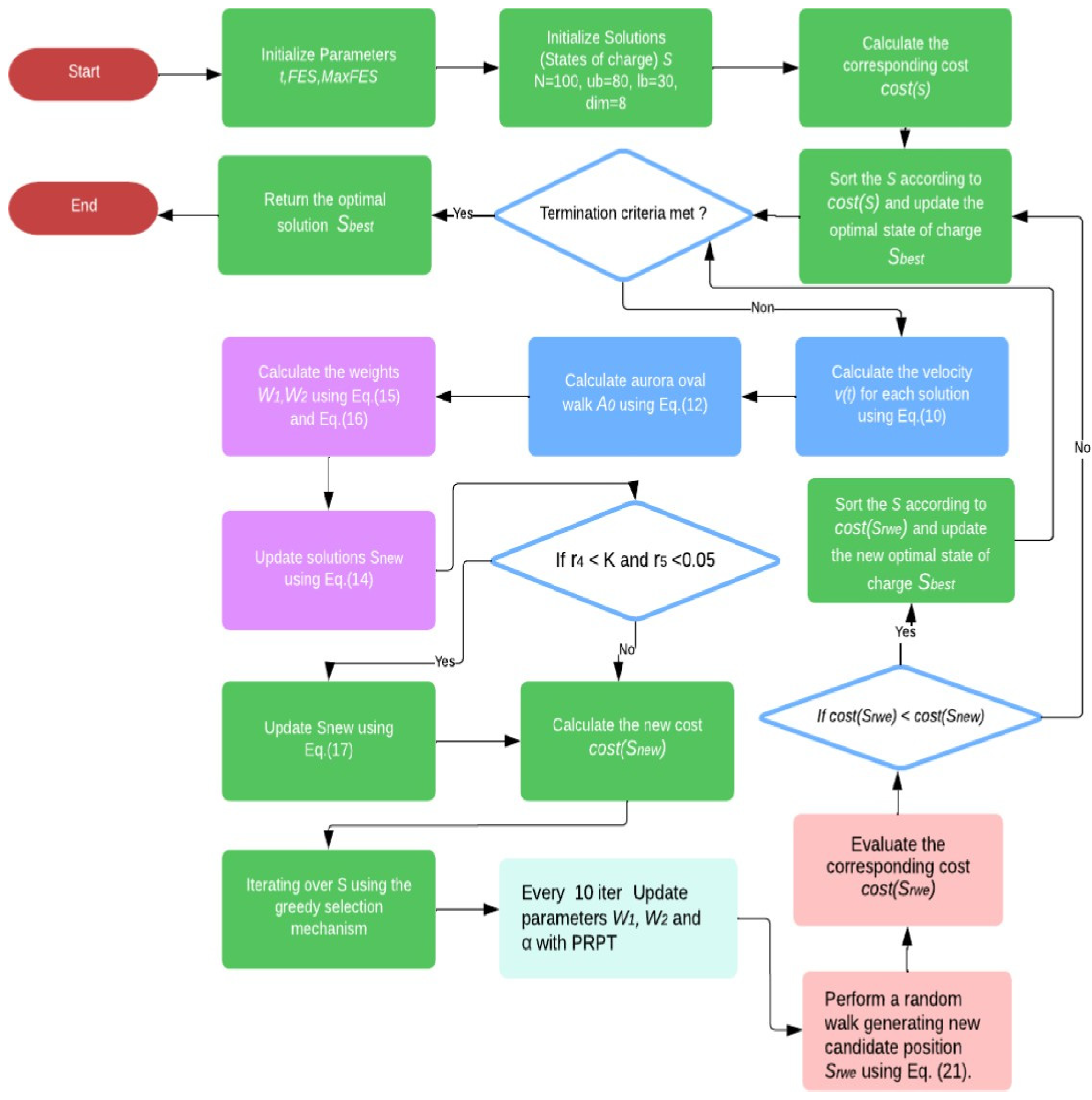Machines 14 00199 g004 Machines 14 00199 g004