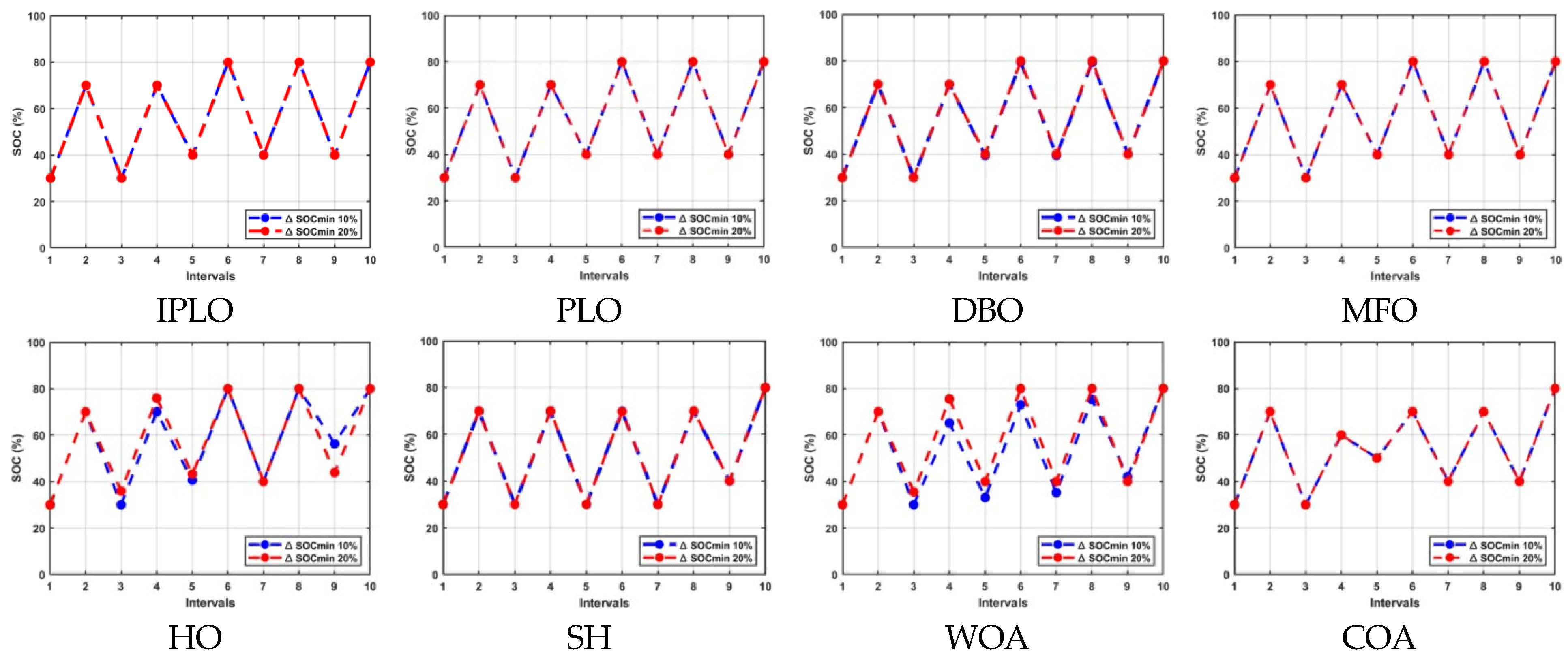 Machines 14 00199 g006 Machines 14 00199 g006