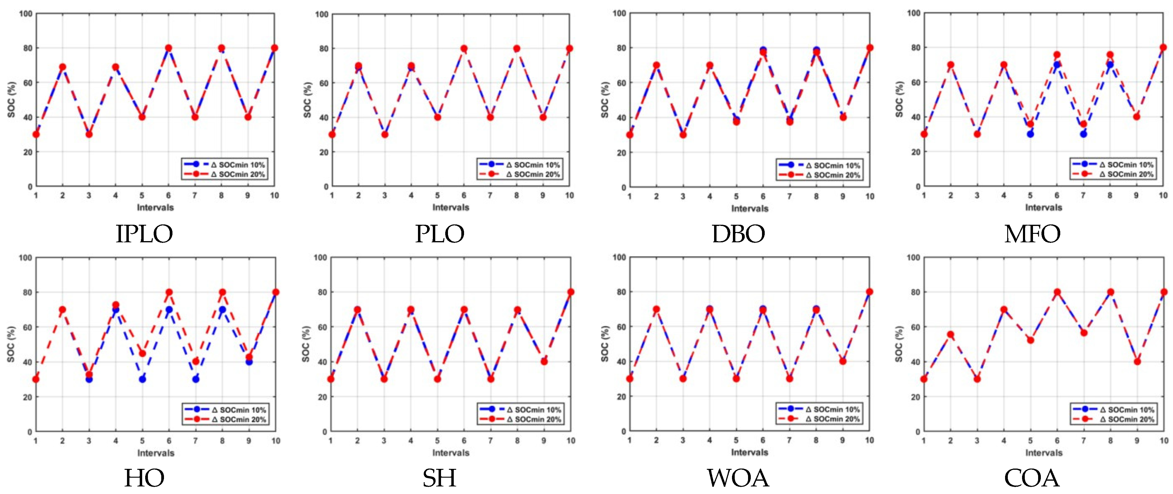Machines 14 00199 g008 Machines 14 00199 g008