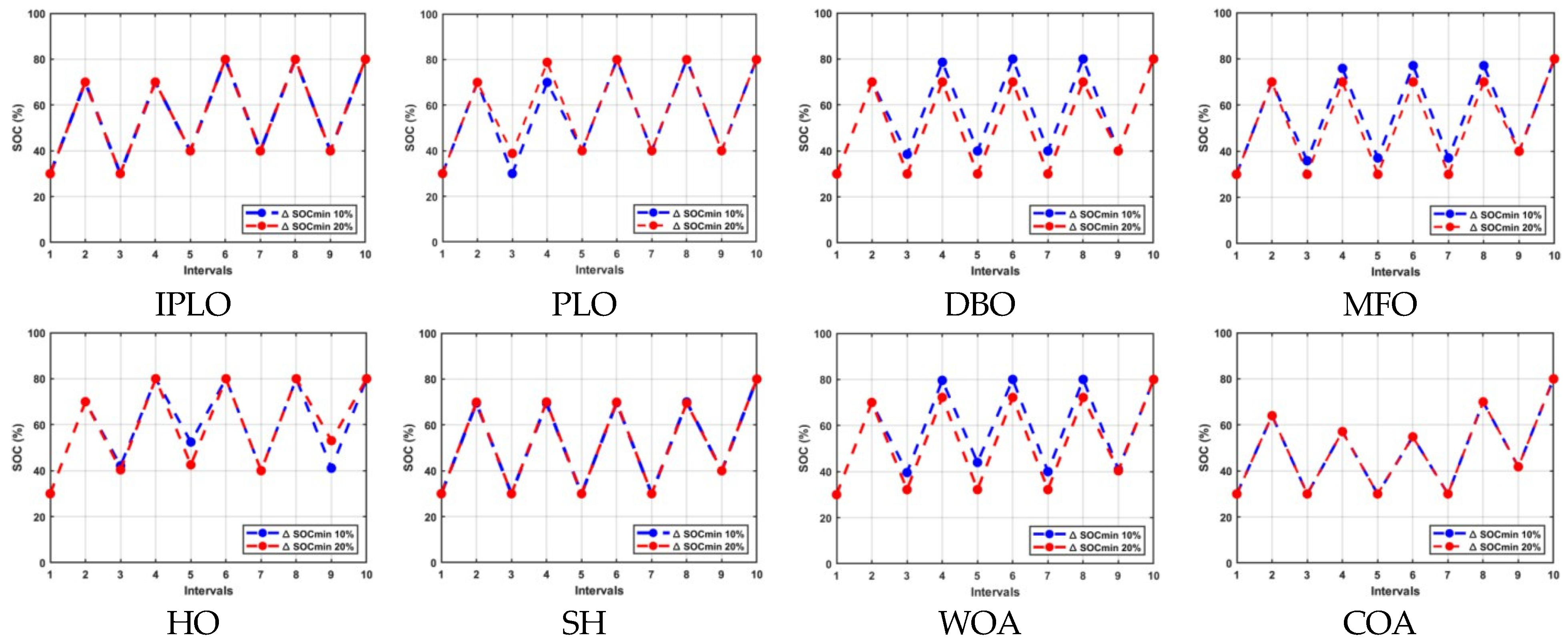 Machines 14 00199 g009 Machines 14 00199 g009