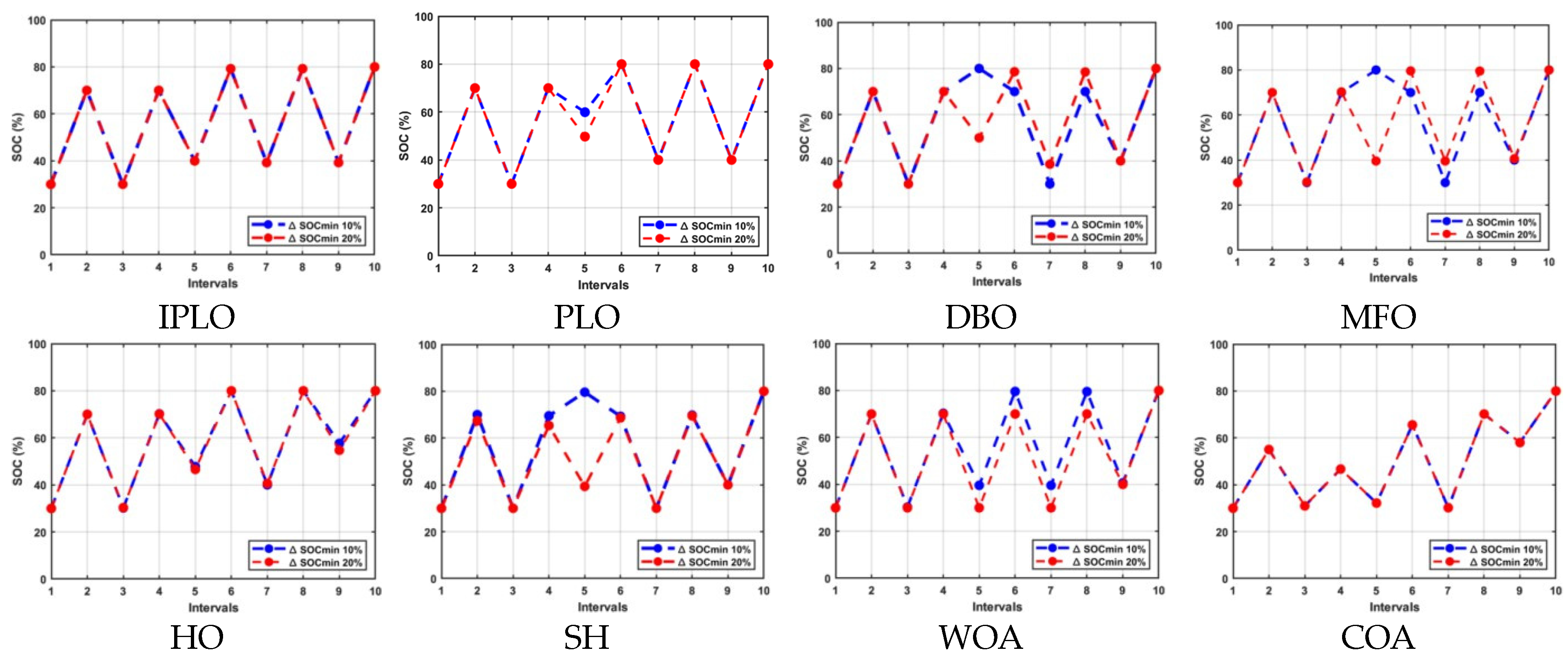 Machines 14 00199 g010 Machines 14 00199 g010