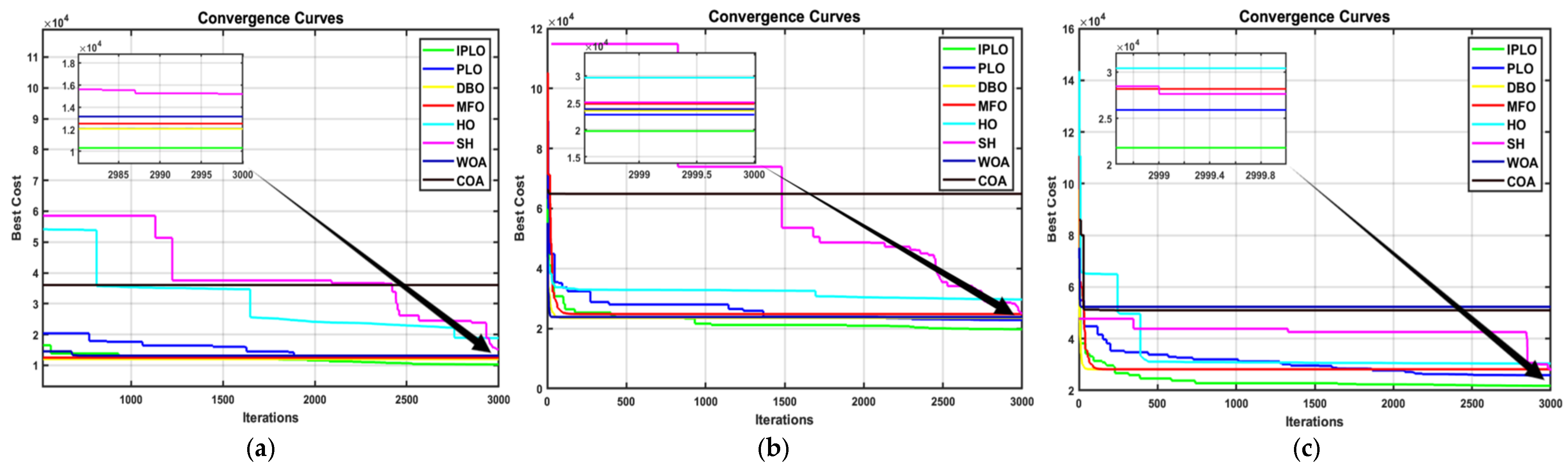 Machines 14 00199 g014 Machines 14 00199 g014