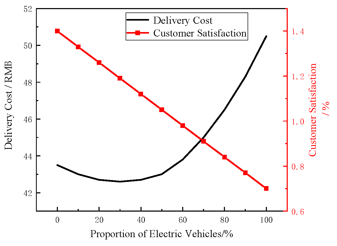 Machines 14 00202 g007 Machines 14 00202 g007