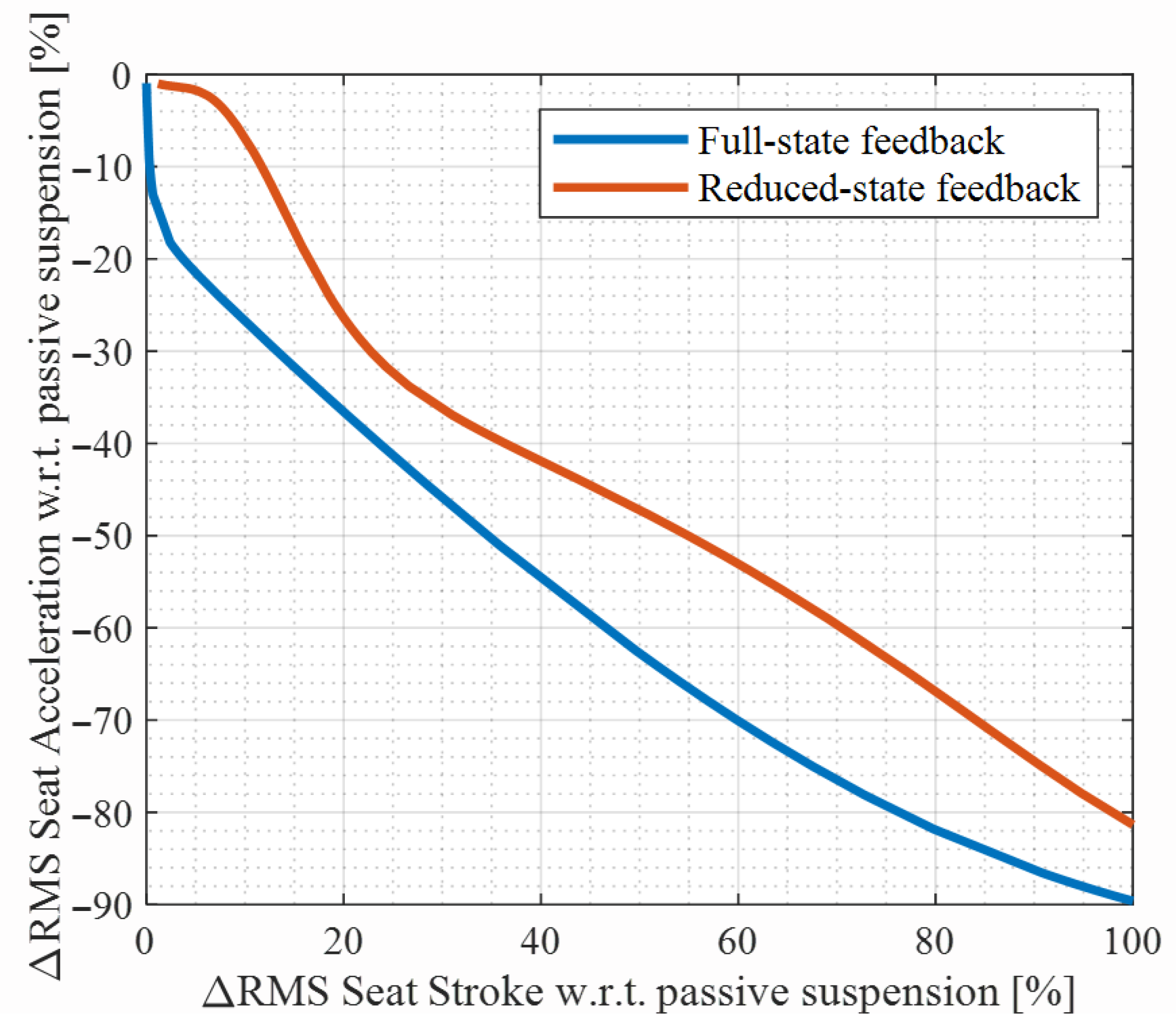 Machines 14 00288 g003