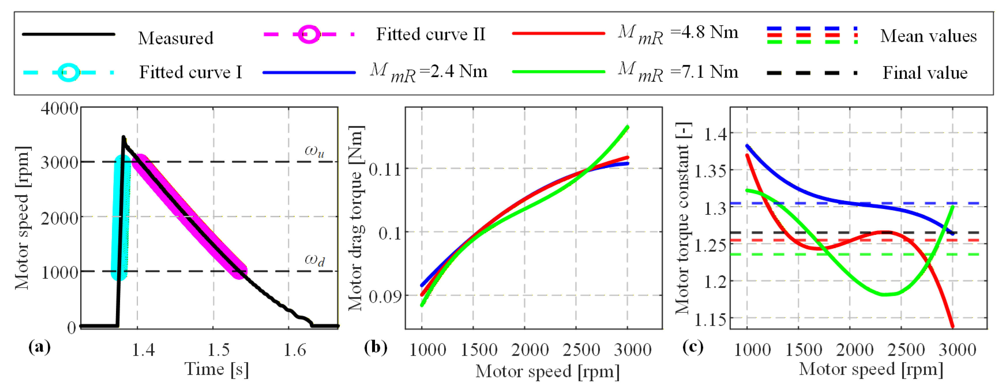 Machines 14 00288 g019