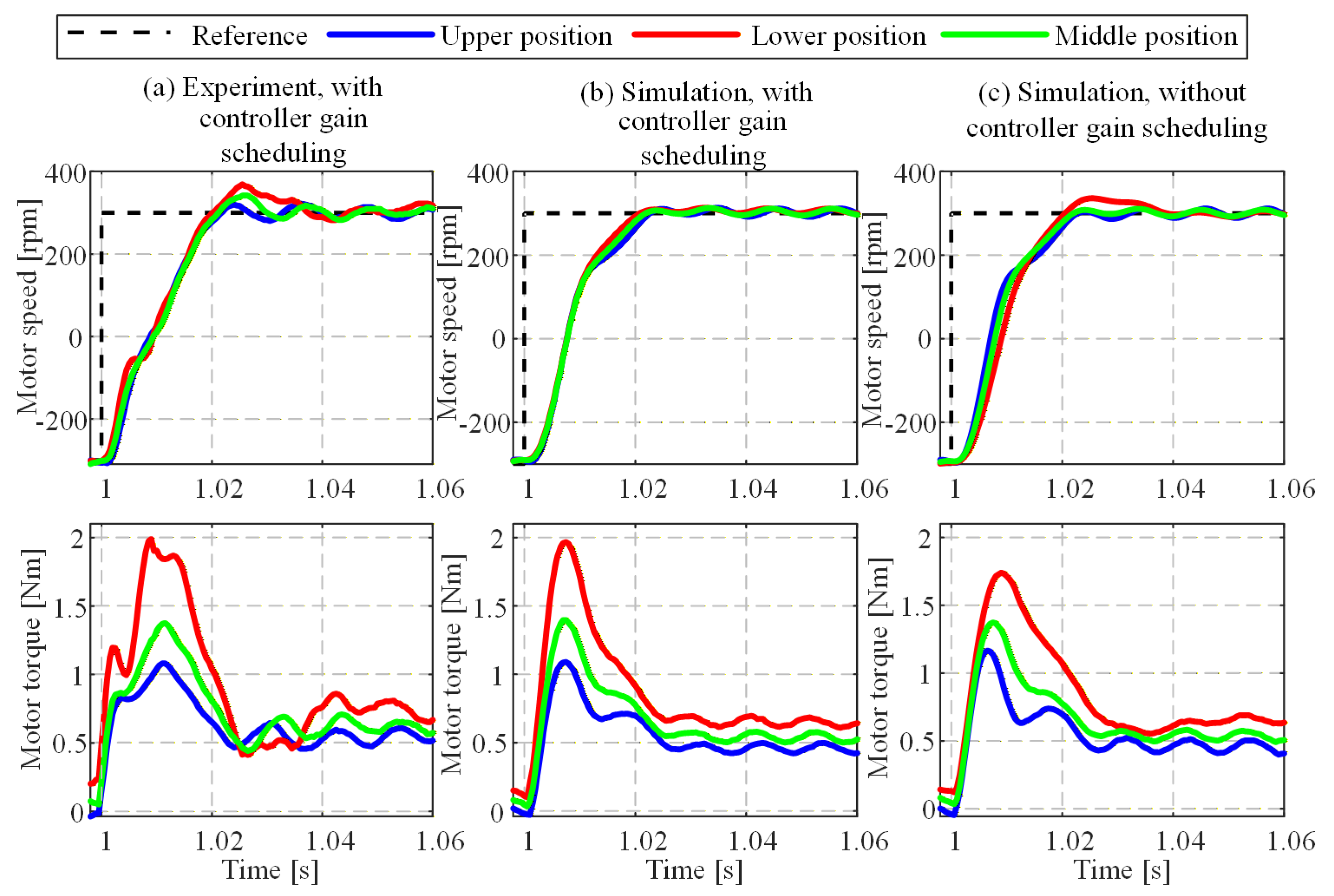 Machines 14 00288 g025