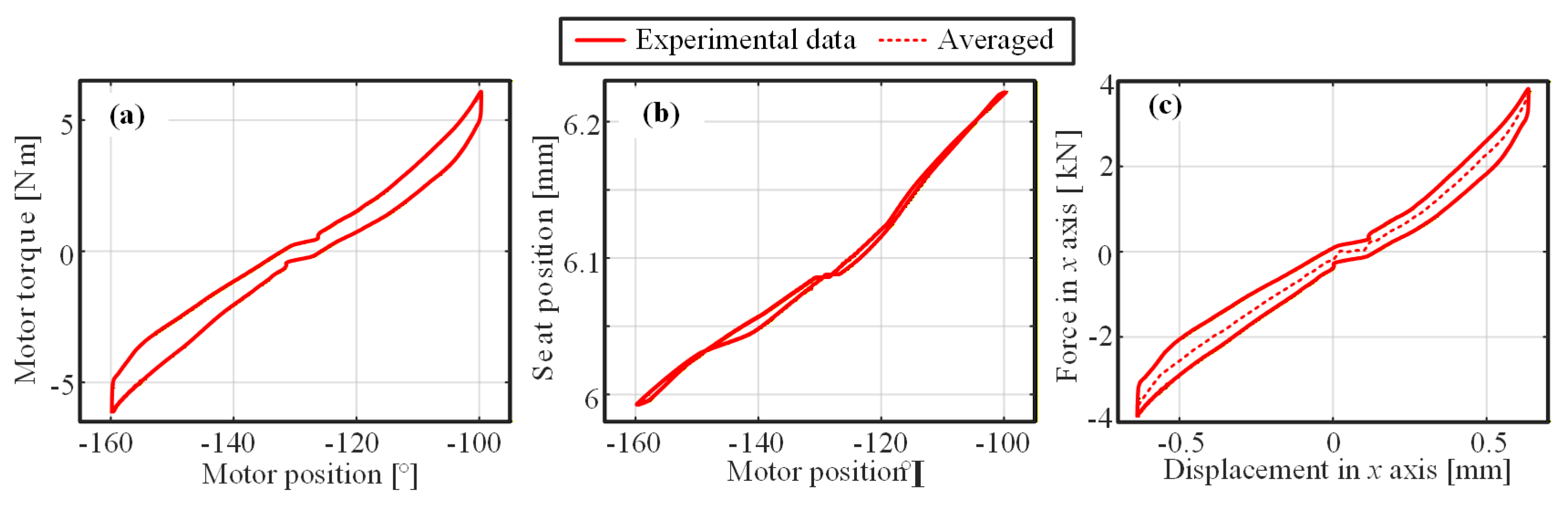 Machines 14 00288 g026